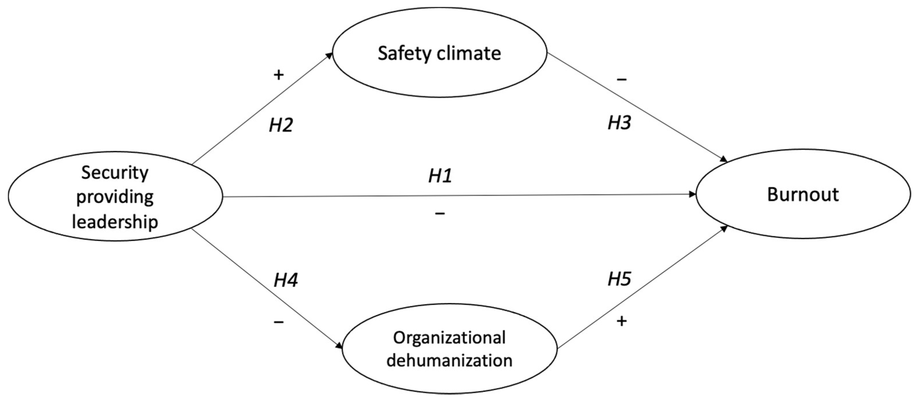 Ijerph 18 12551 g001