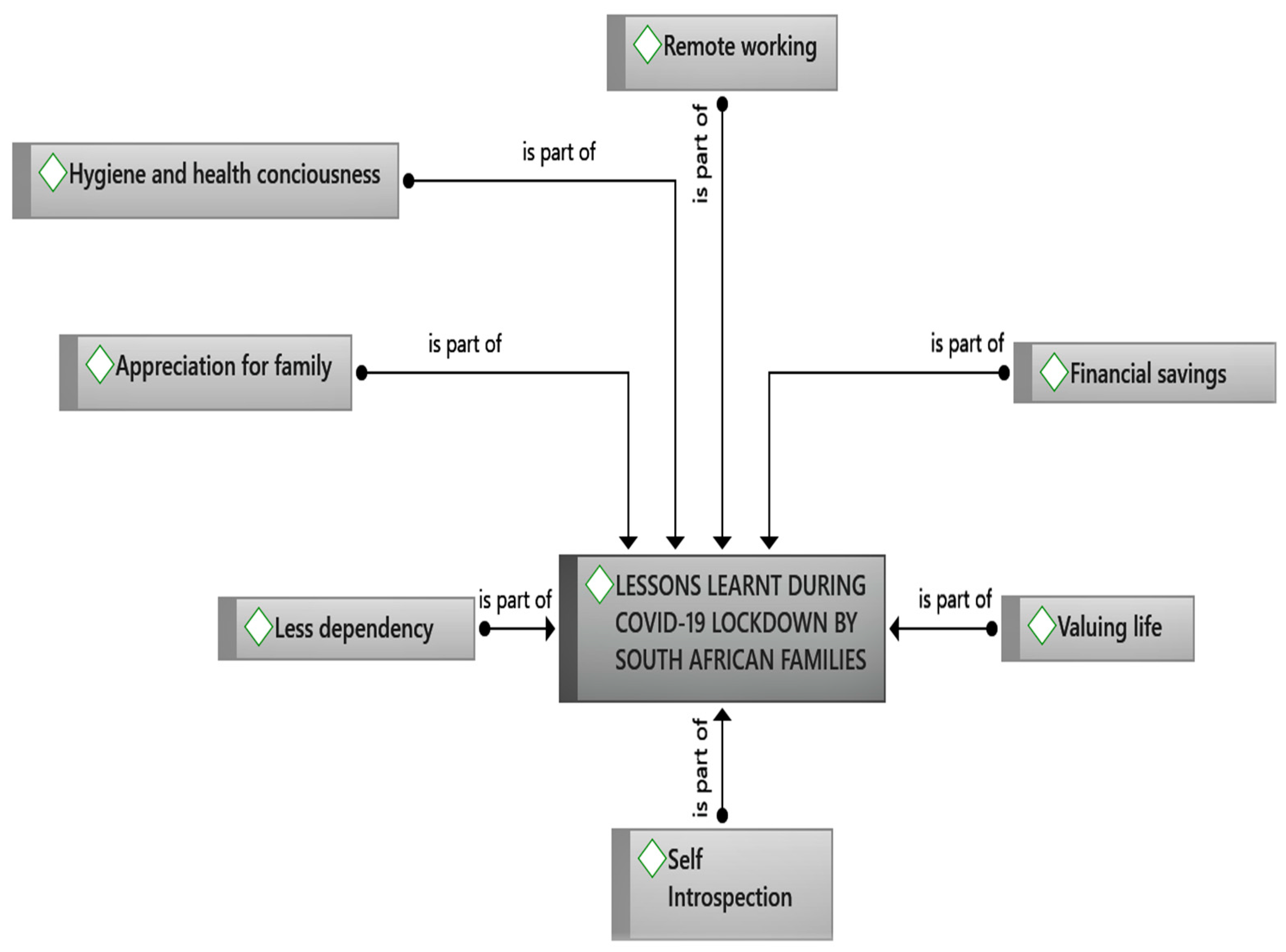 Ijerph 18 12552 g002