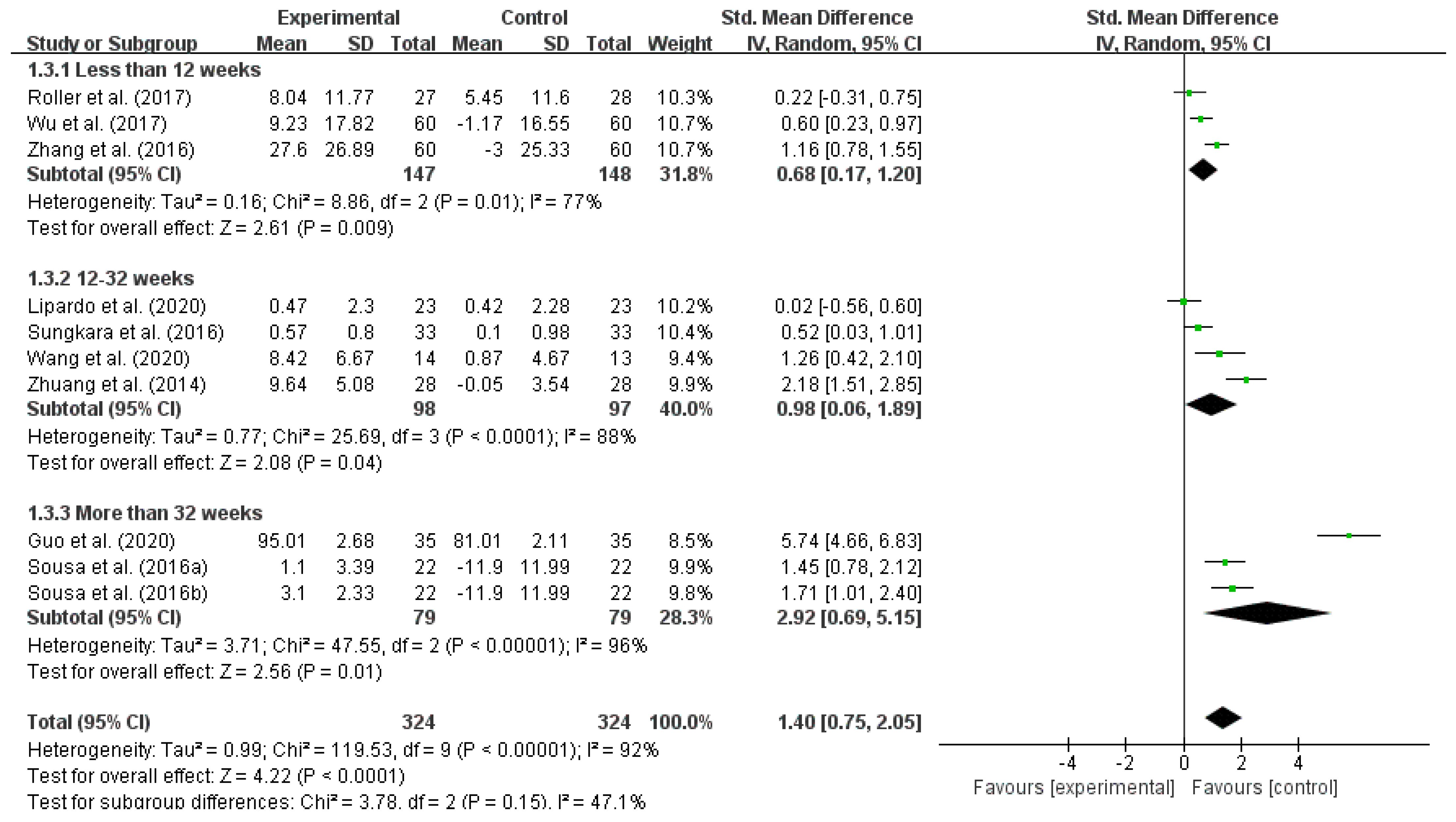 Ijerph 18 12562 g005