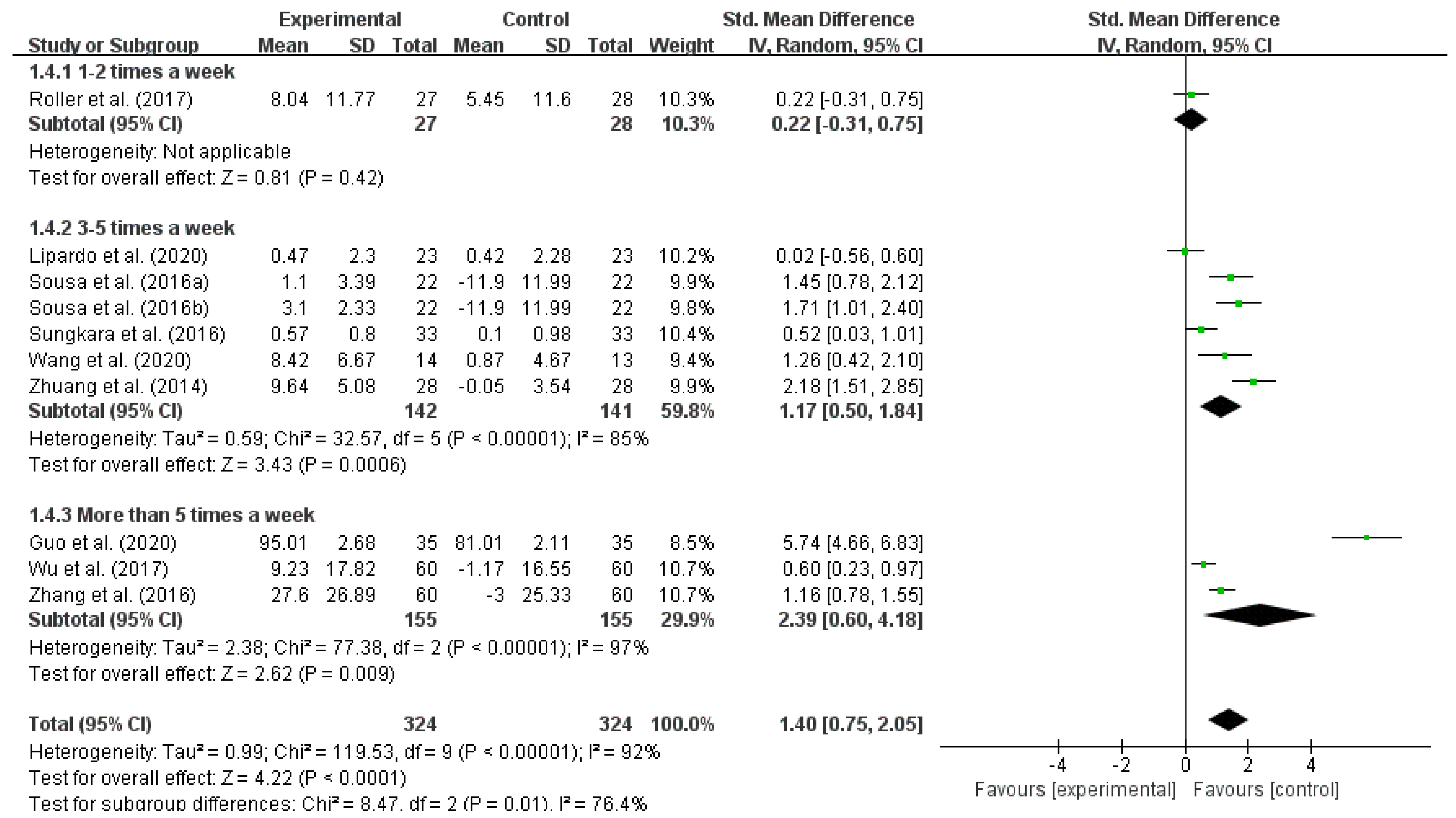 Ijerph 18 12562 g006