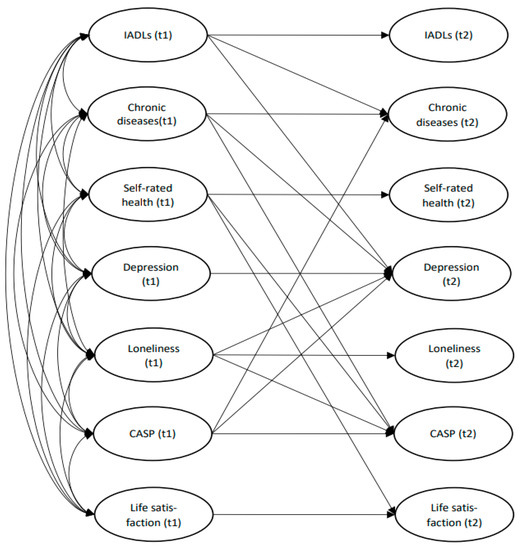 Ijerph 18 12566 g0a1 550