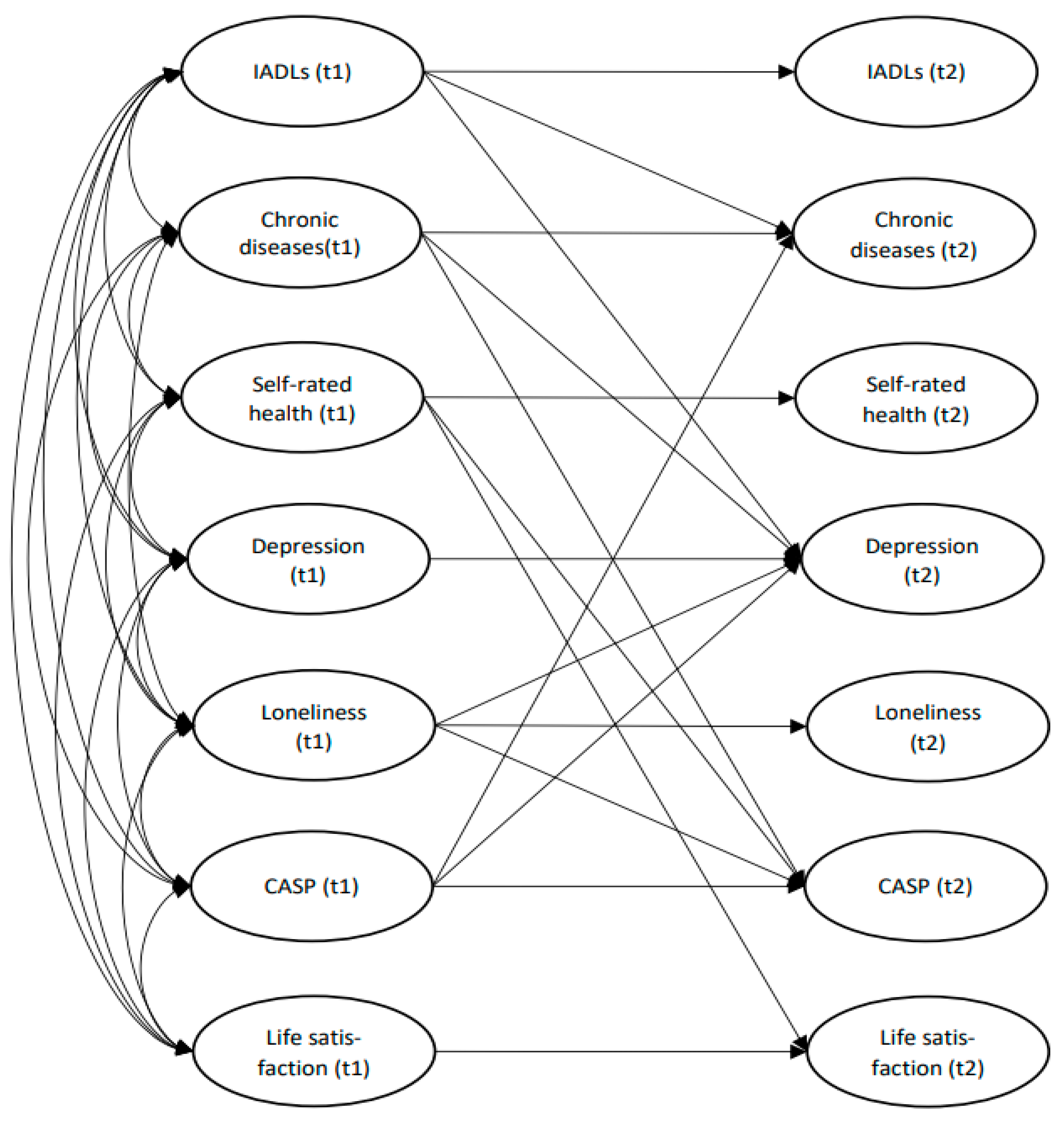 Ijerph 18 12566 g0a1