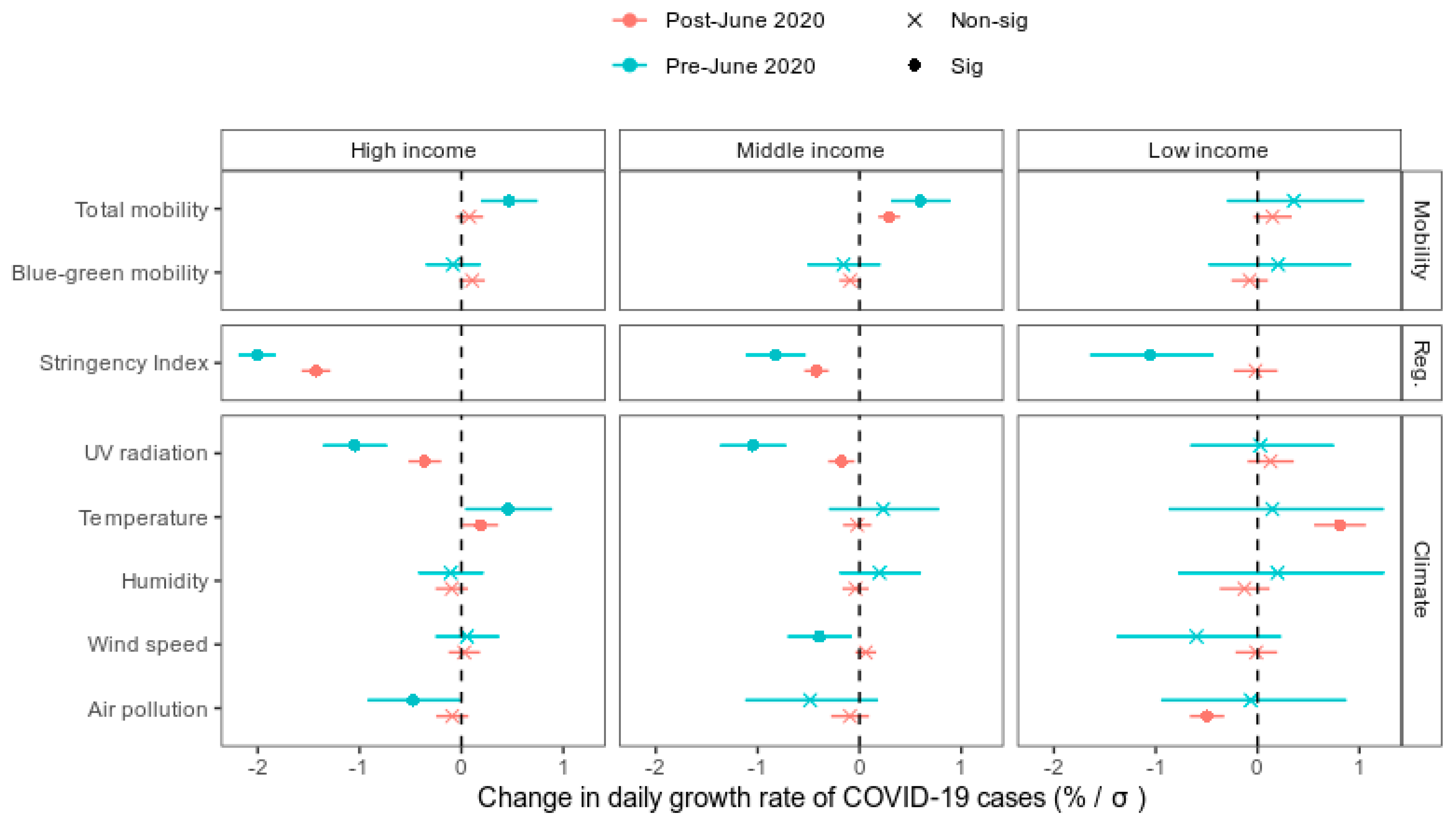 Ijerph 18 12567 g002