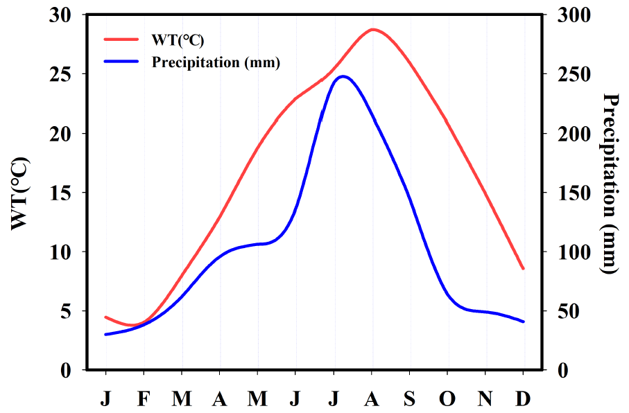 Ijerph 18 12568 g002