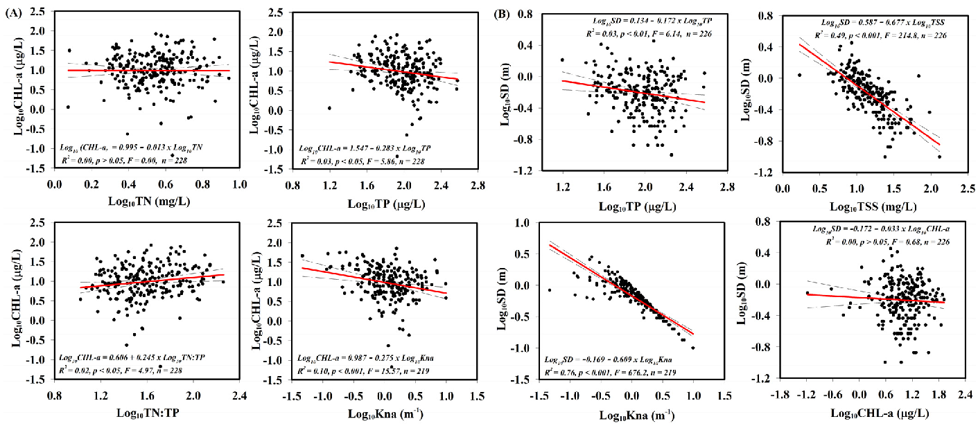 Ijerph 18 12568 g004