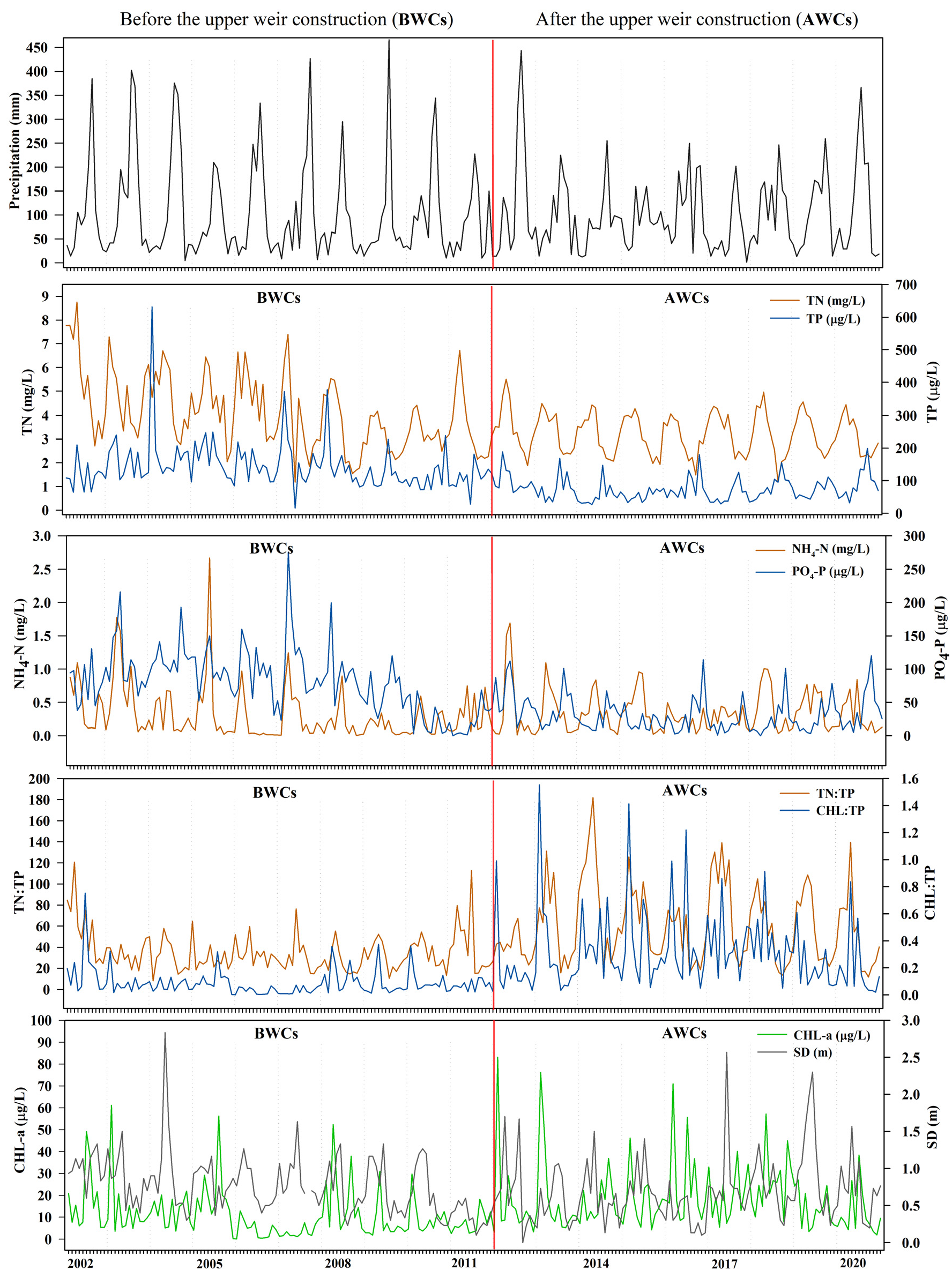 Ijerph 18 12568 g006