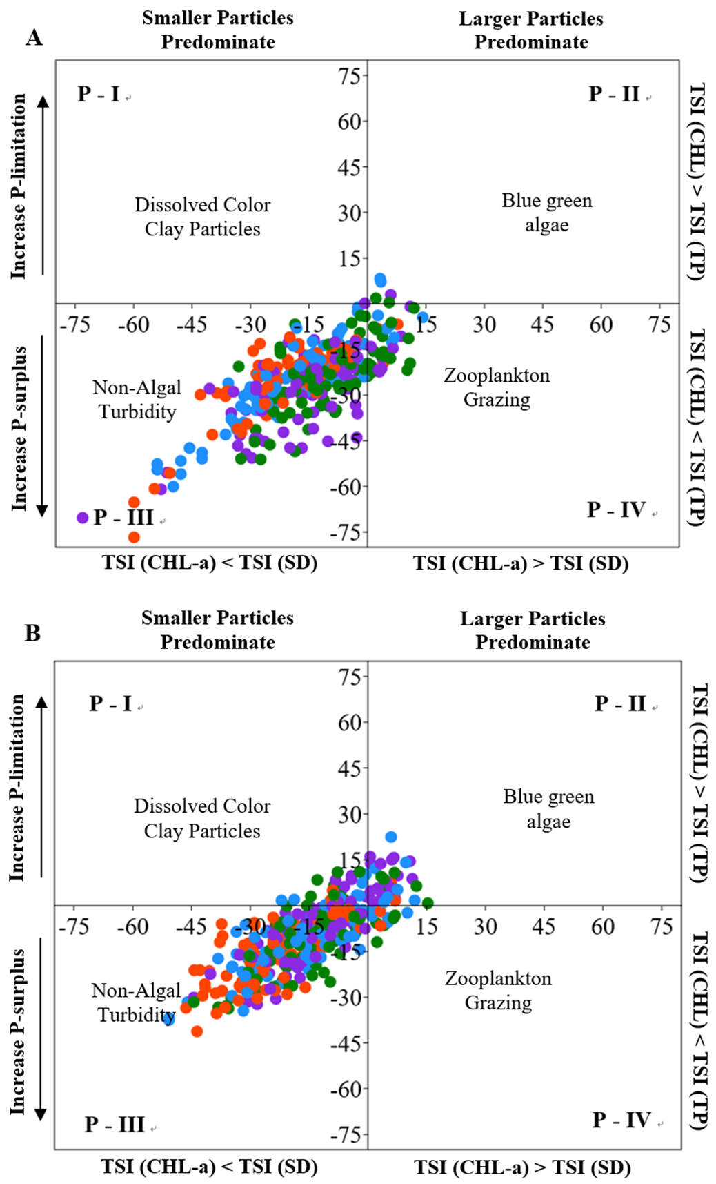 Ijerph 18 12568 g007