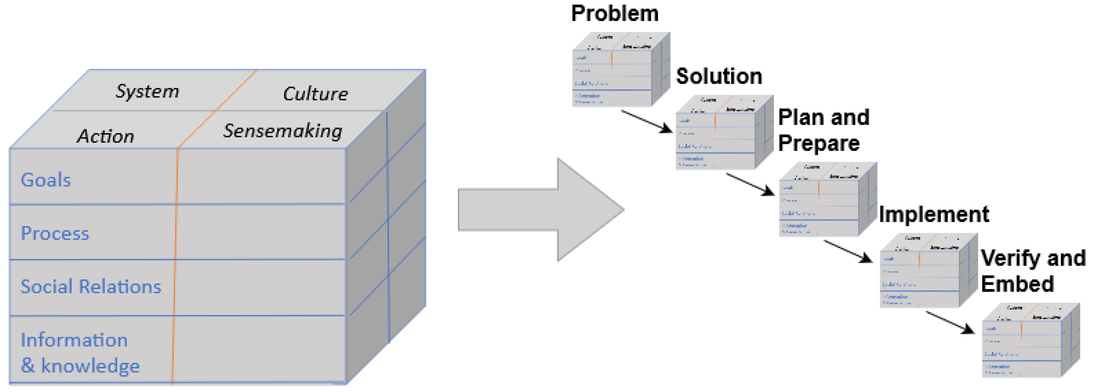 Ijerph 18 12572 g001