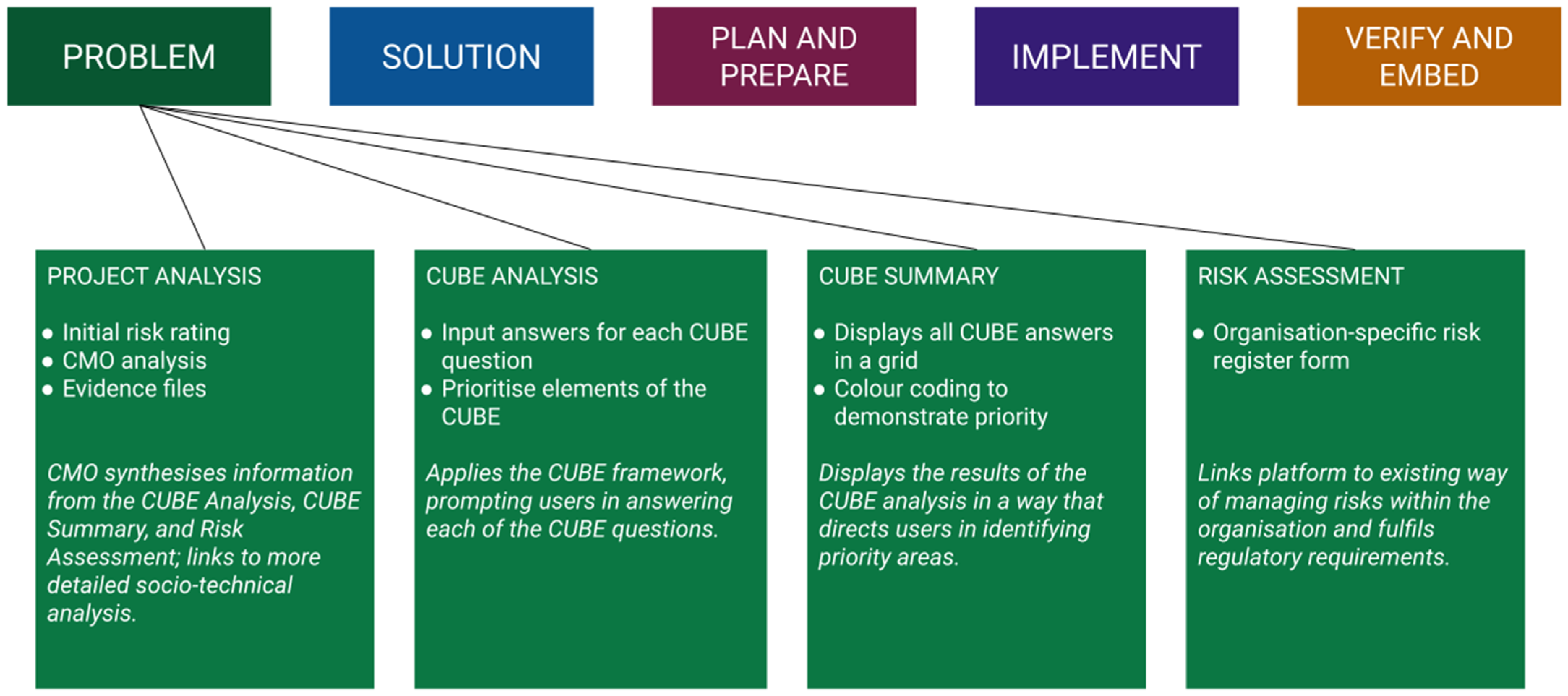 Ijerph 18 12572 g003
