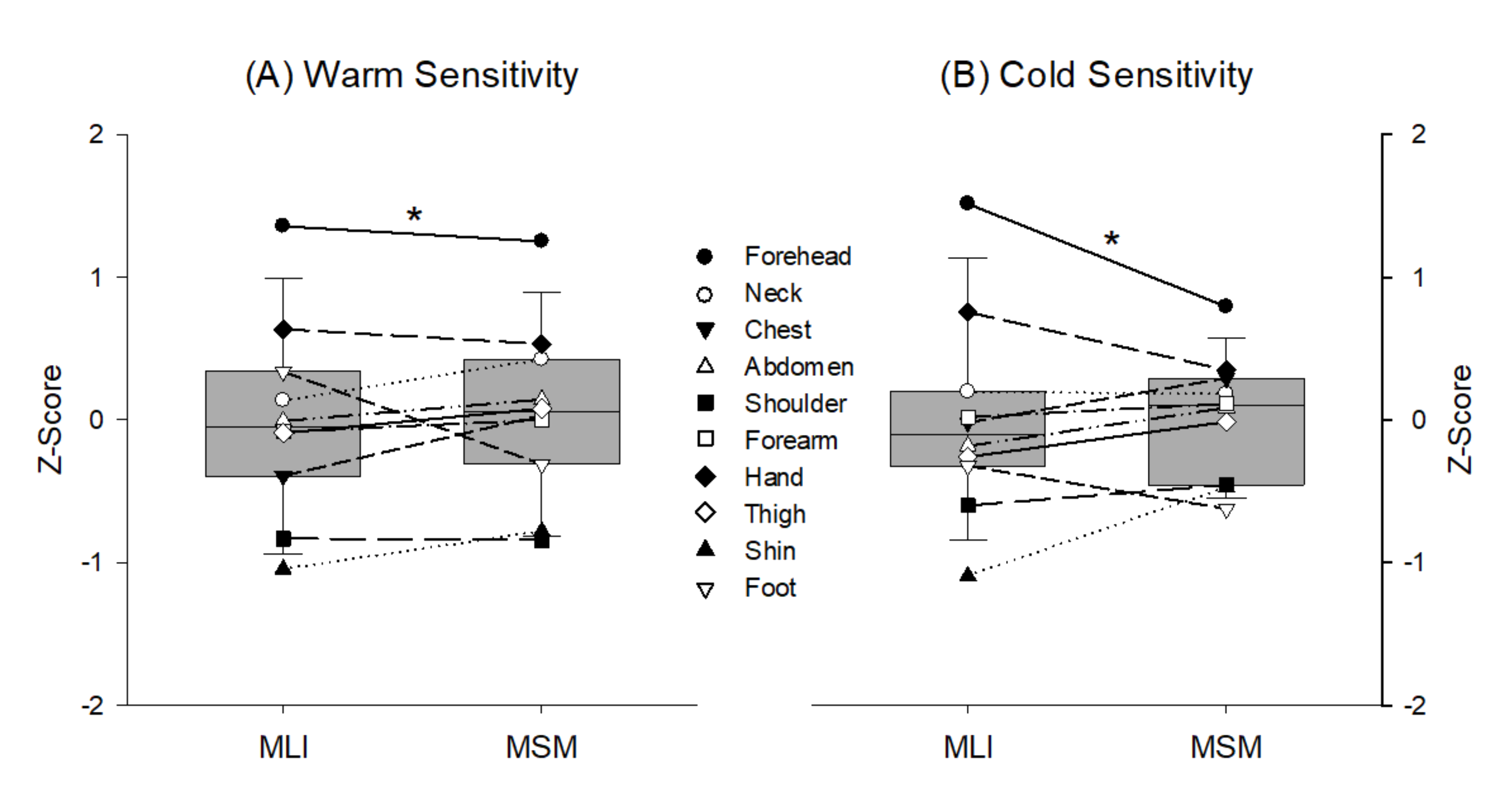Ijerph 18 12576 g002