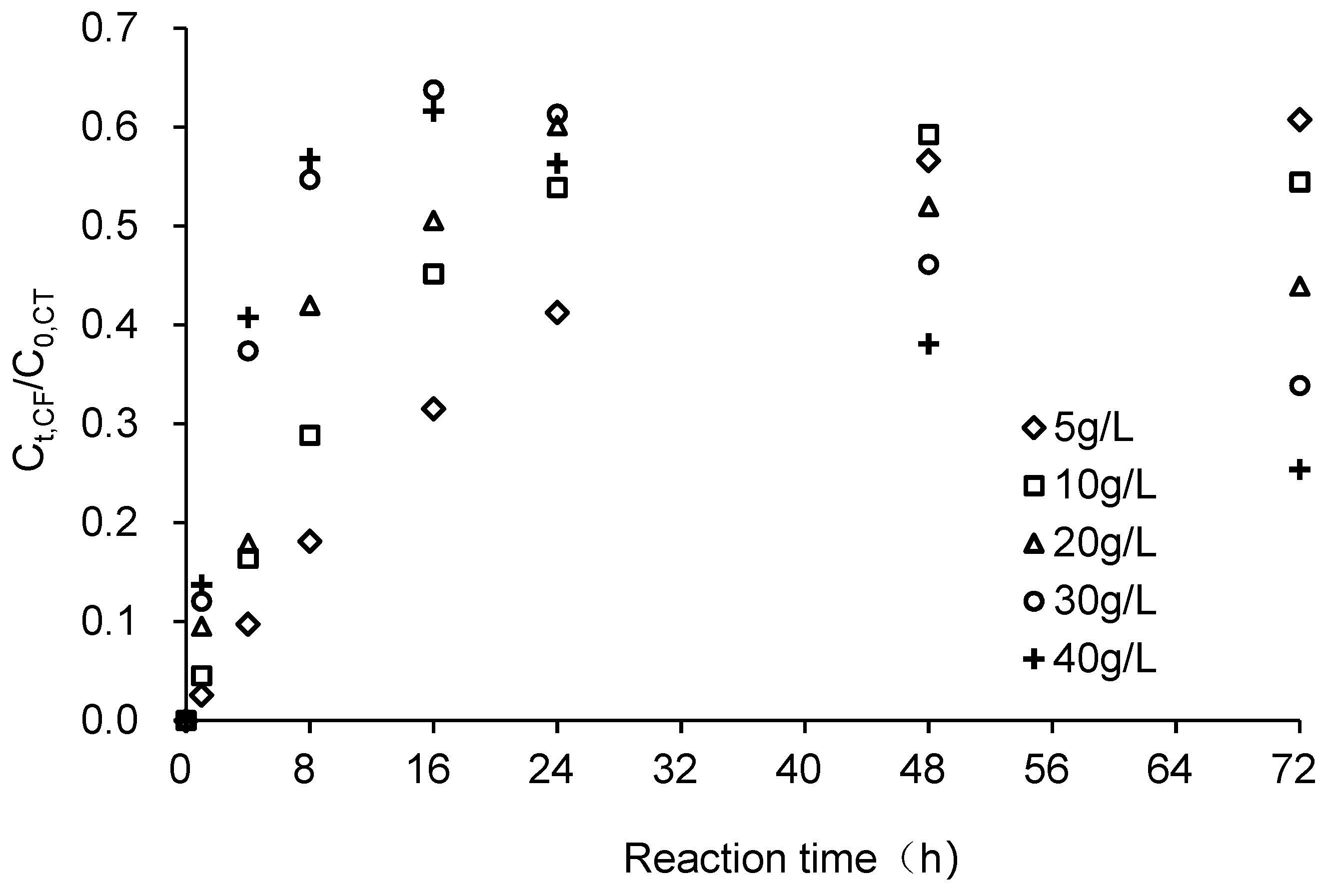 Ijerph 18 12578 g006