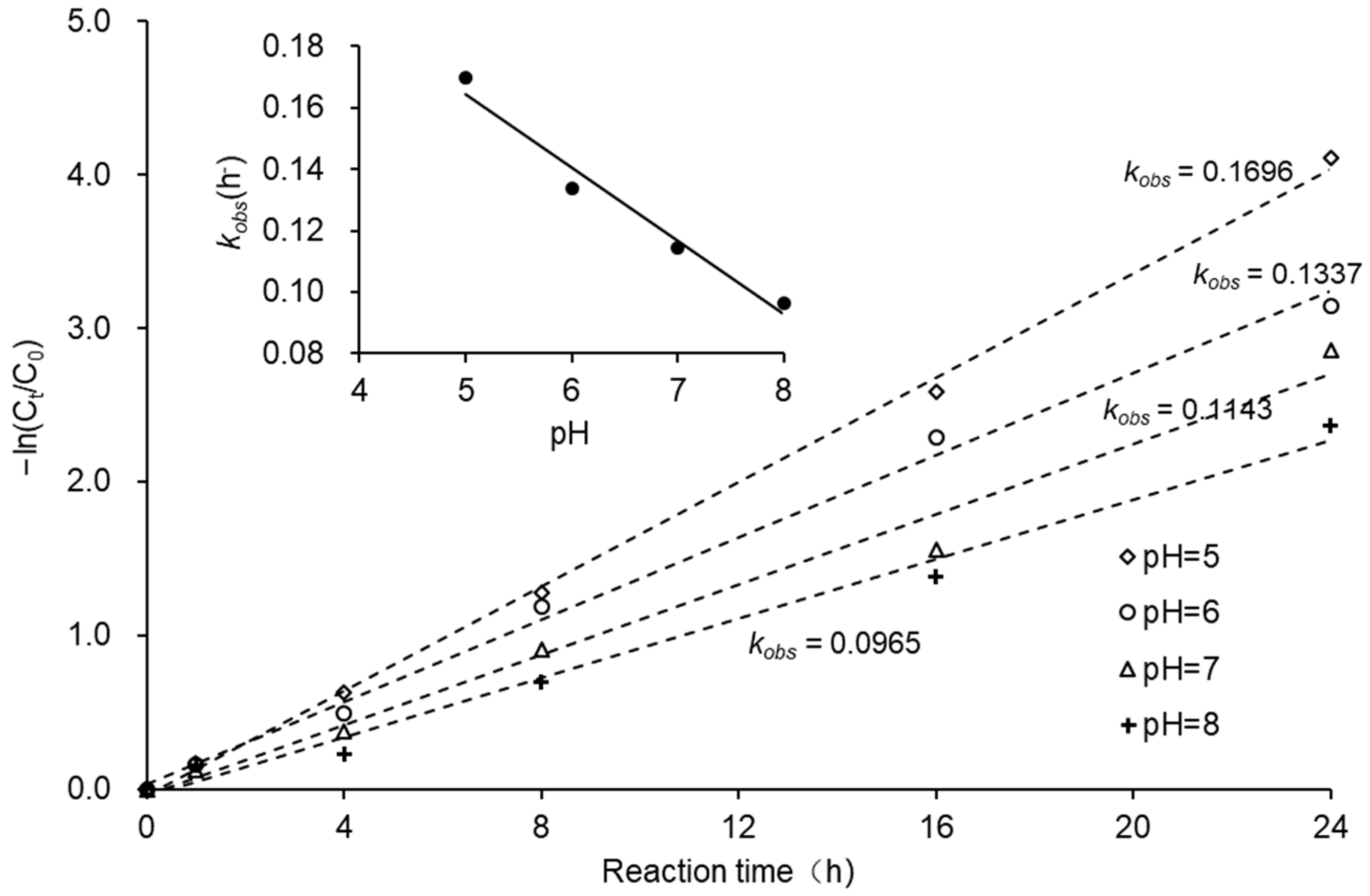 Ijerph 18 12578 g008