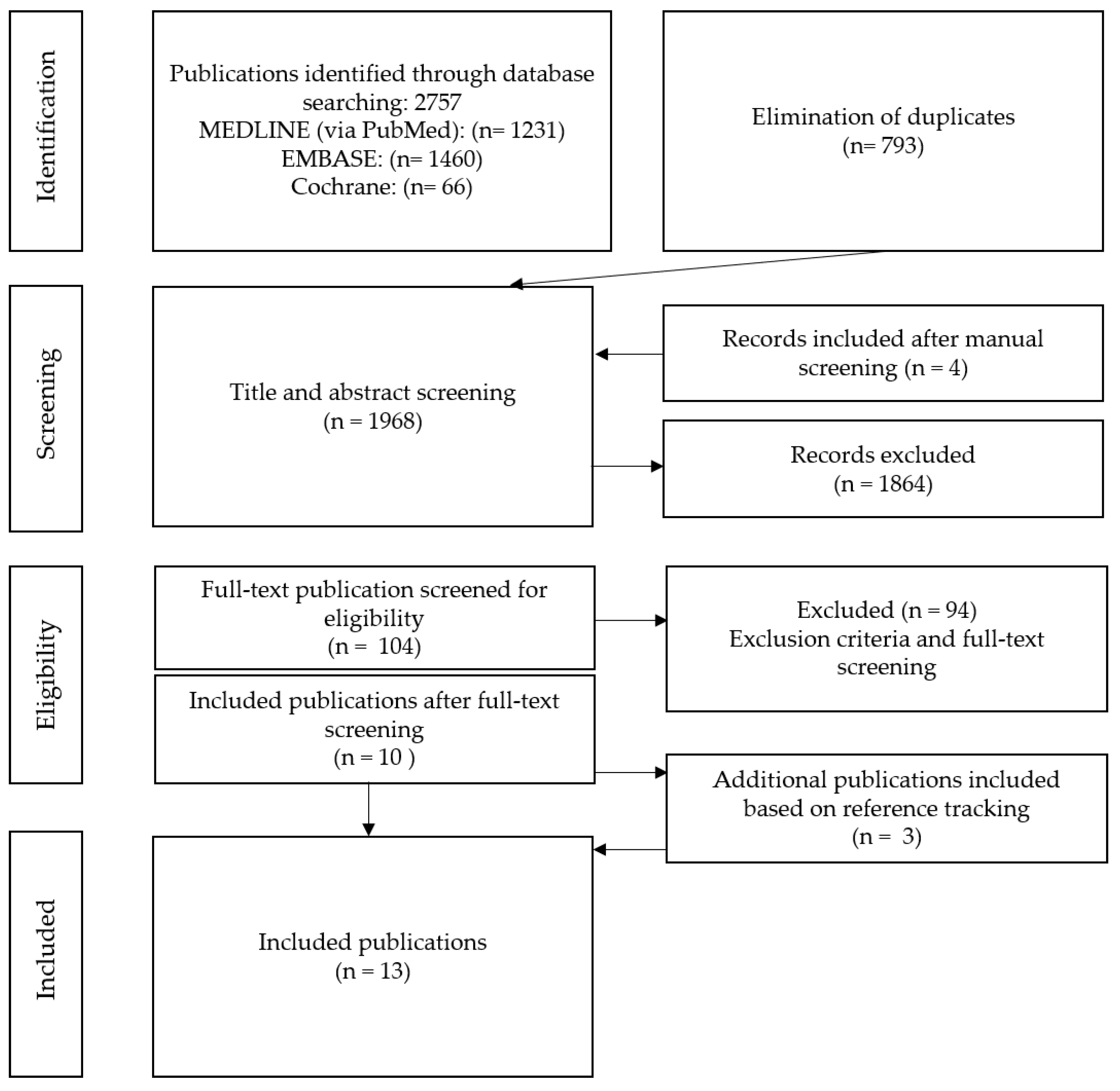 Ijerph 18 12580 g001