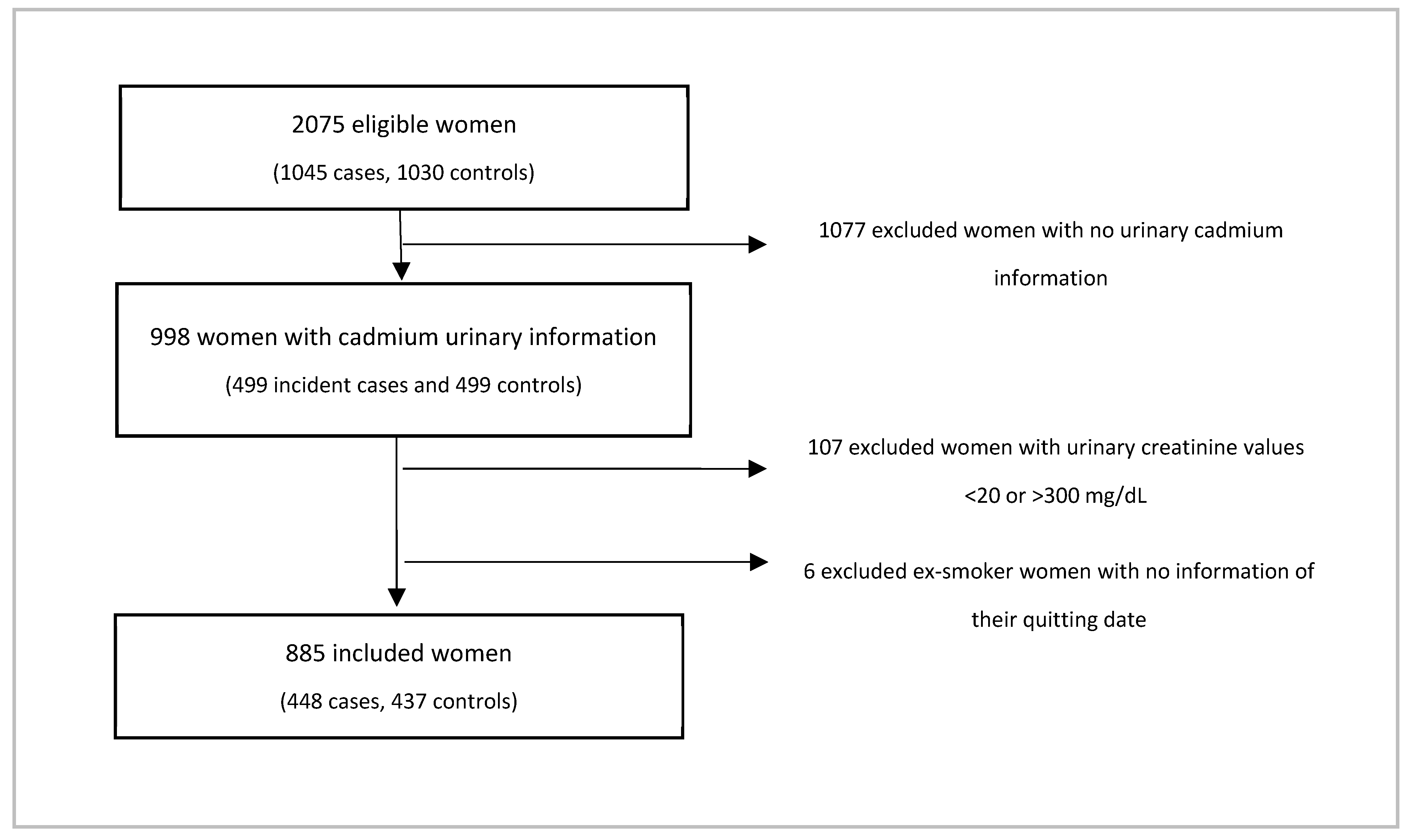 Ijerph 18 12581 g001