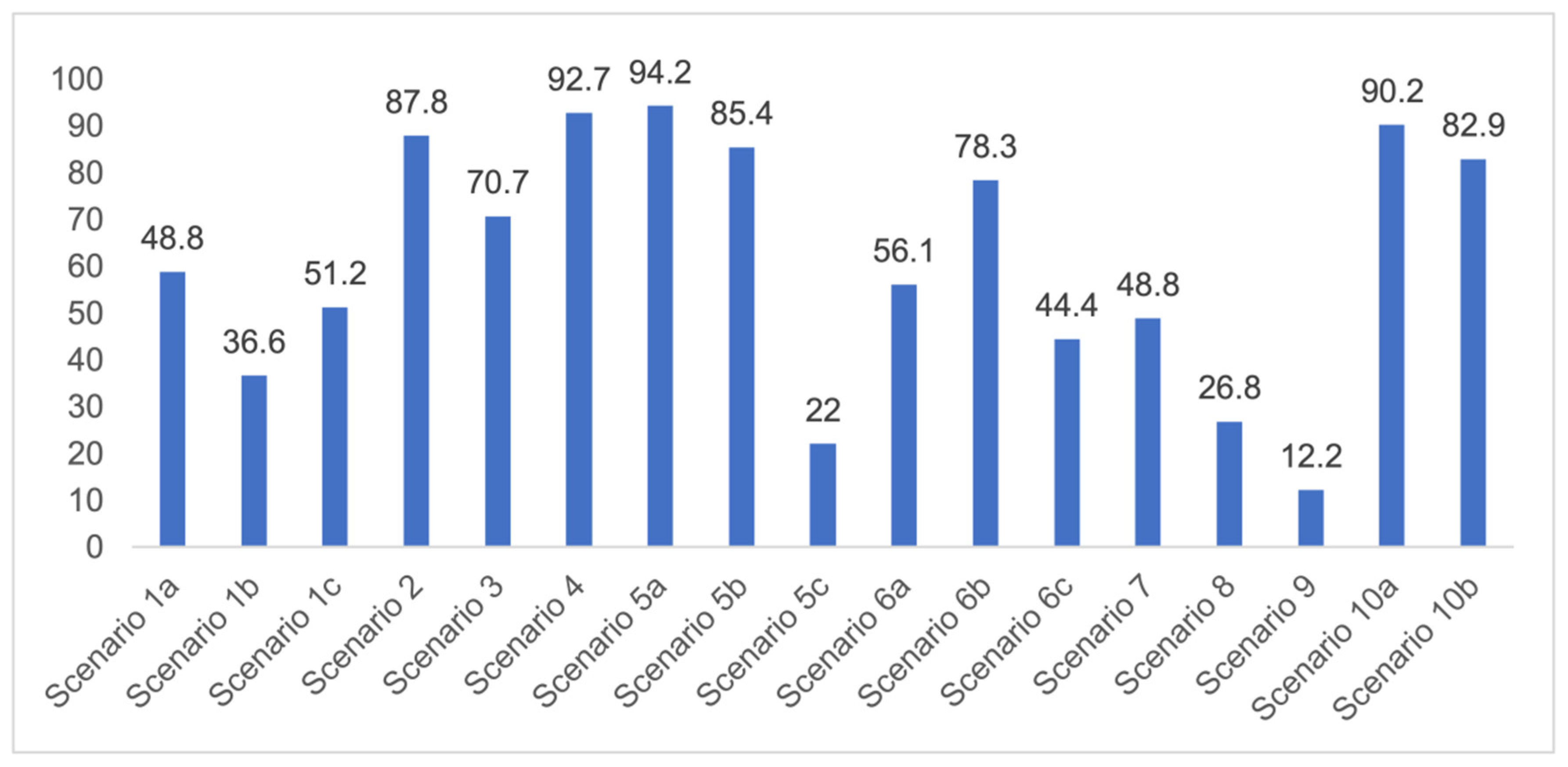 Ijerph 18 12585 g001