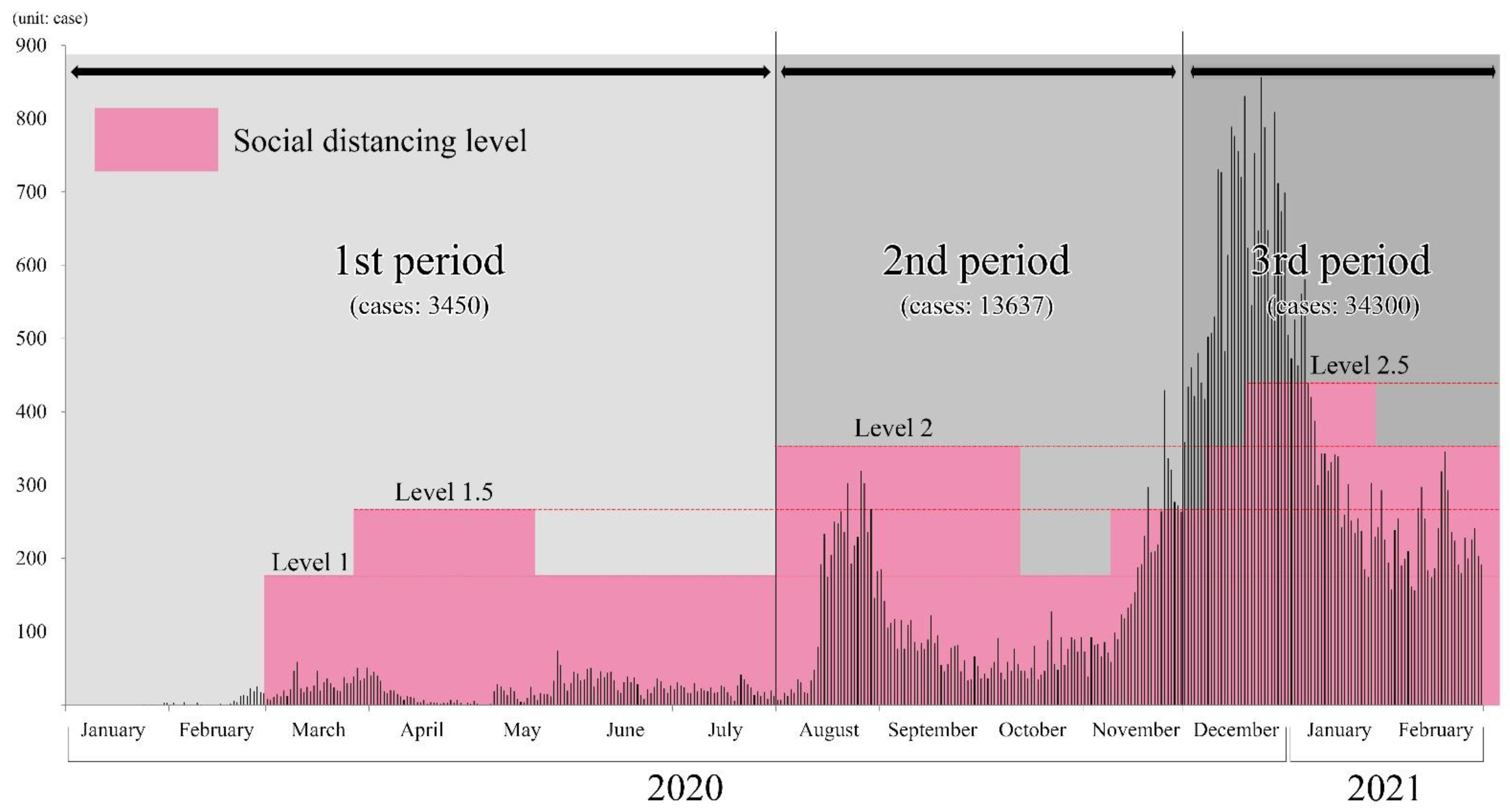 Ijerph 18 12595 g002