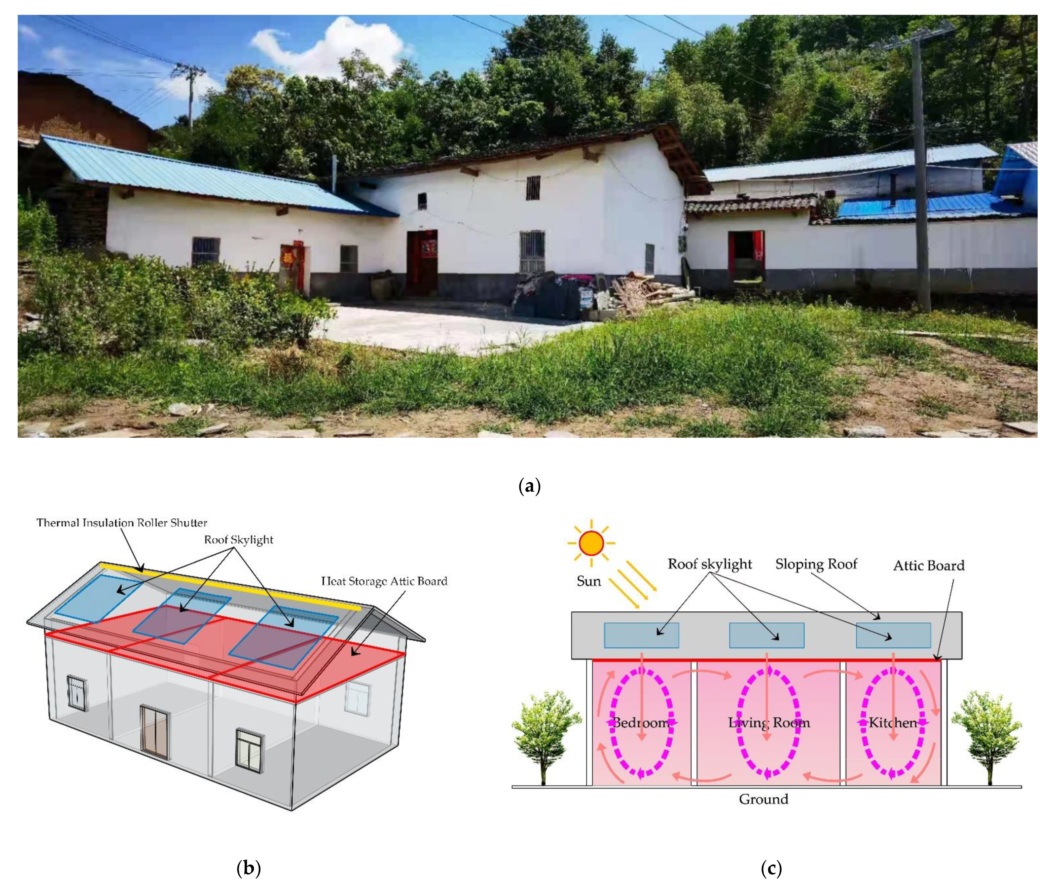 Ijerph 18 12600 g002a