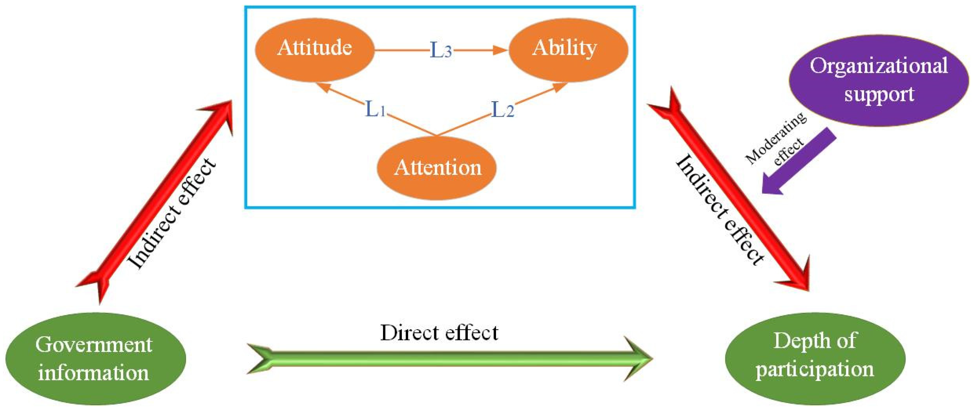 Ijerph 18 12607 g001