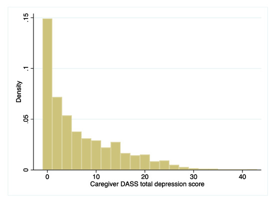Ijerph 18 12613 g0a1 550