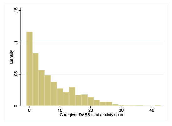 Ijerph 18 12613 g0a2 550