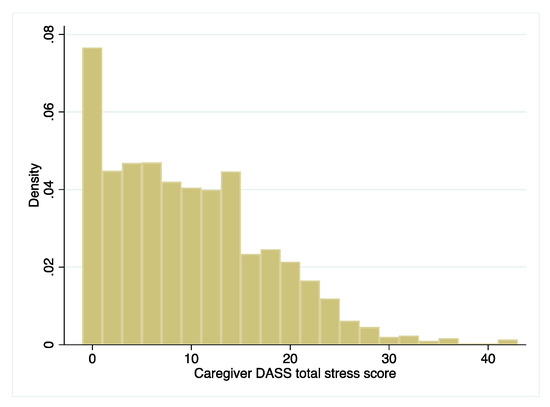 Ijerph 18 12613 g0a3 550