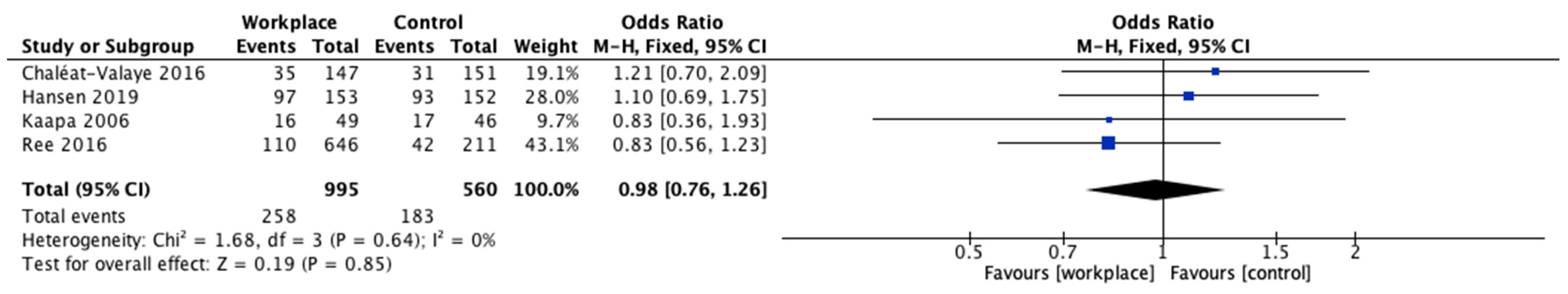 Ijerph 18 12614 g003