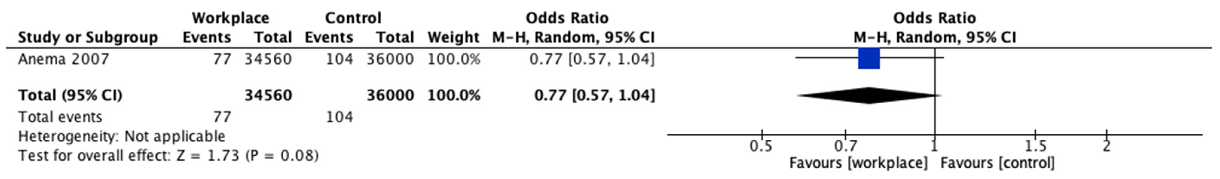Ijerph 18 12614 g005