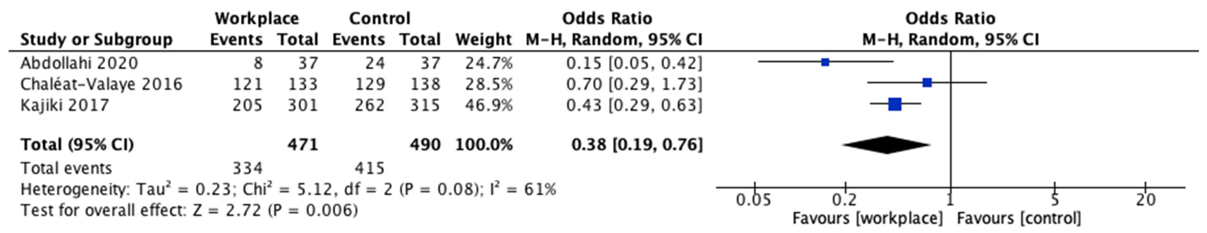Ijerph 18 12614 g006