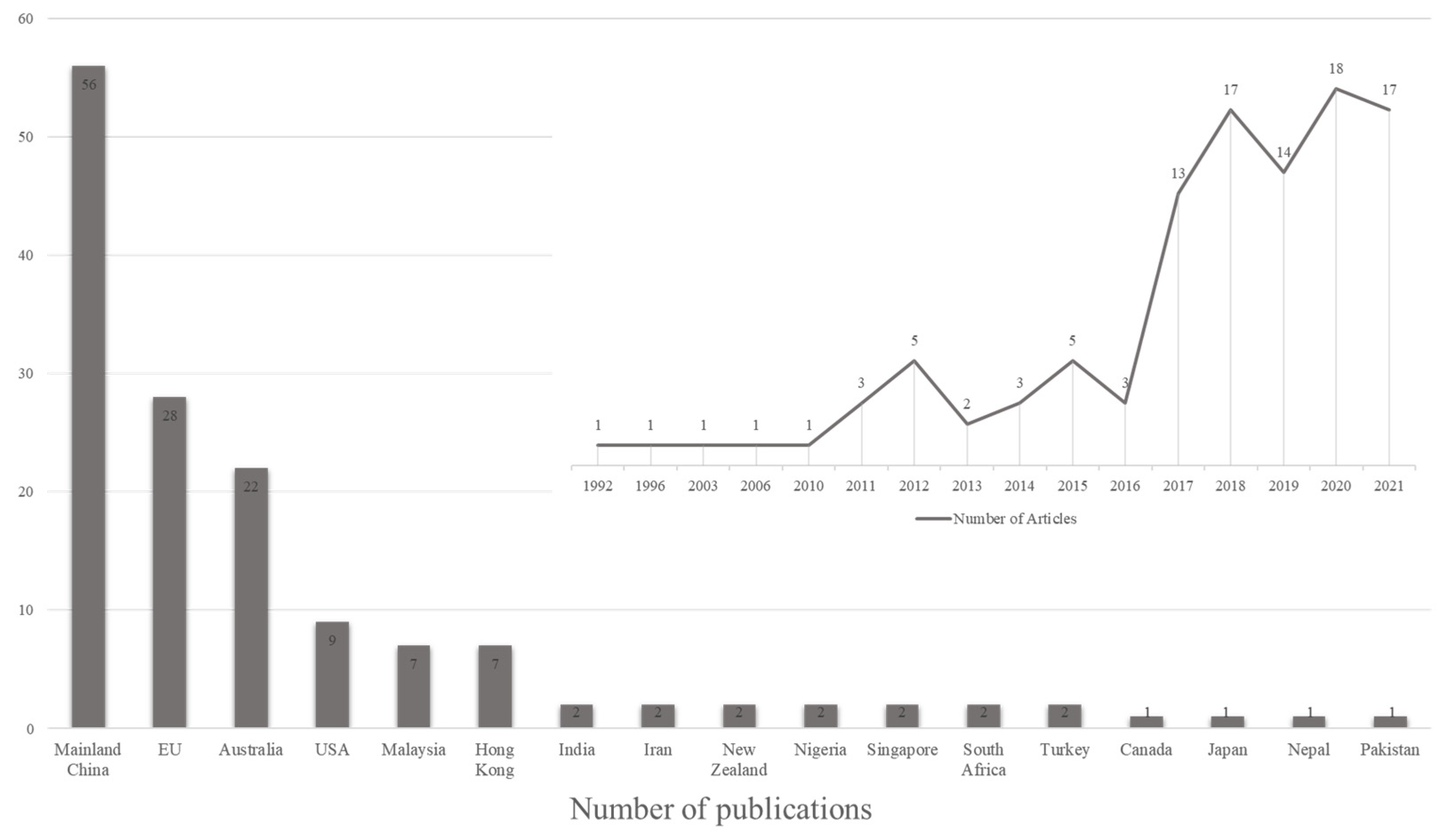 Ijerph 18 12619 g001