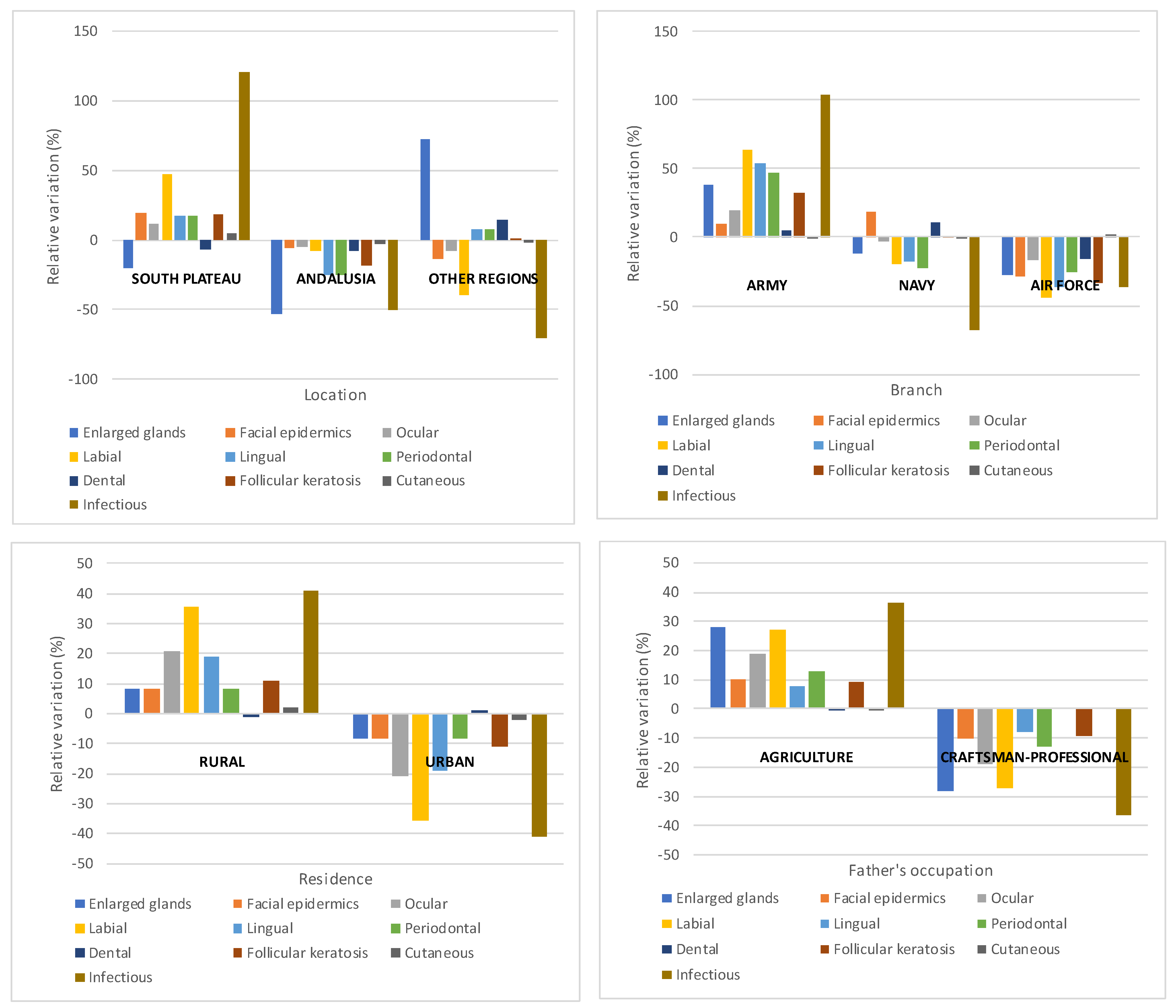 Ijerph 18 12623 g004