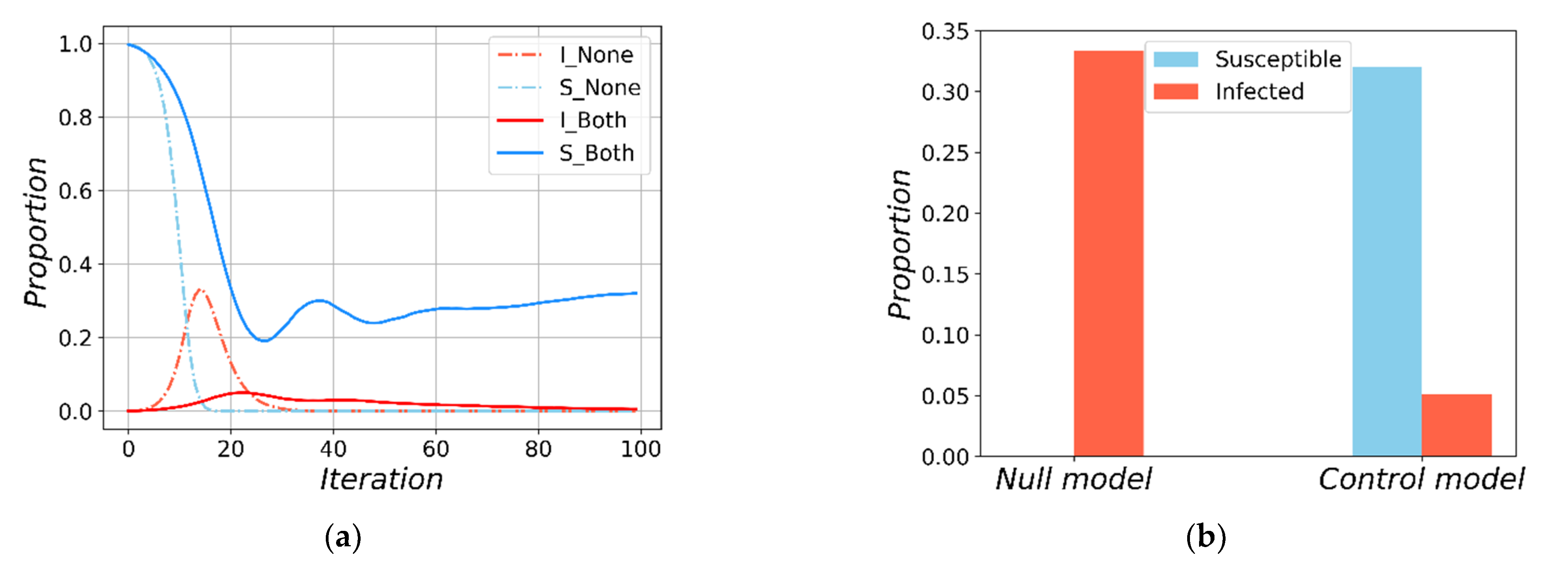 Ijerph 18 12627 g003