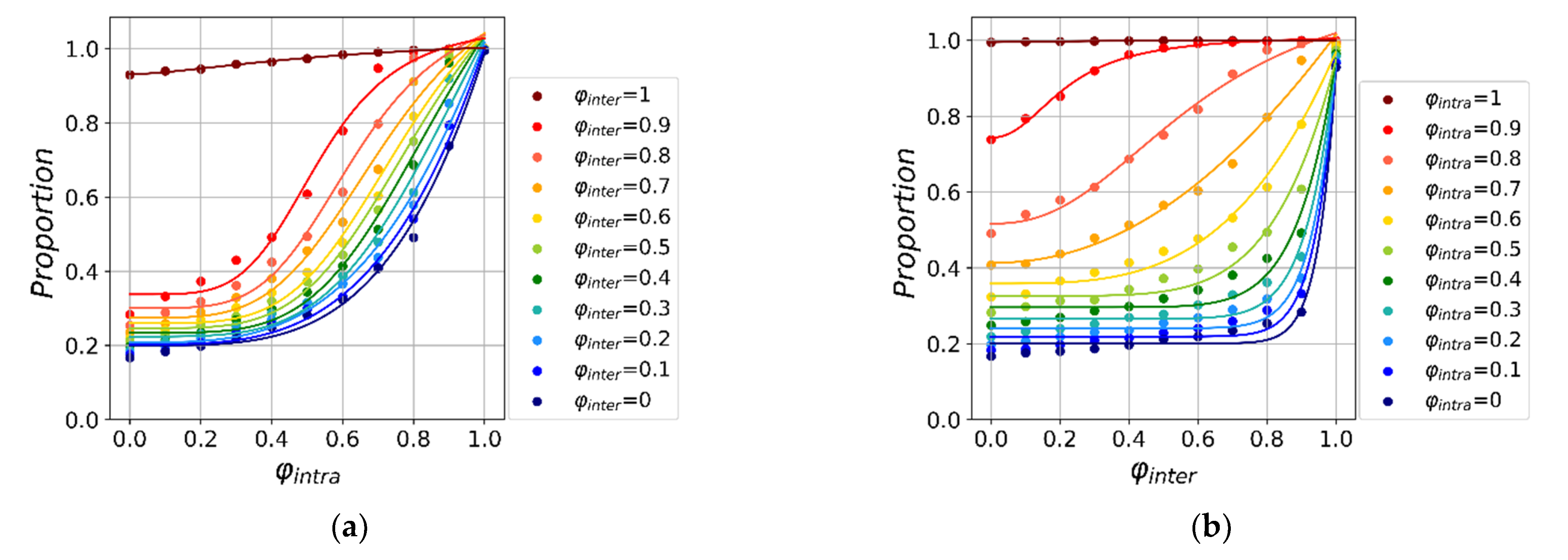Ijerph 18 12627 g004