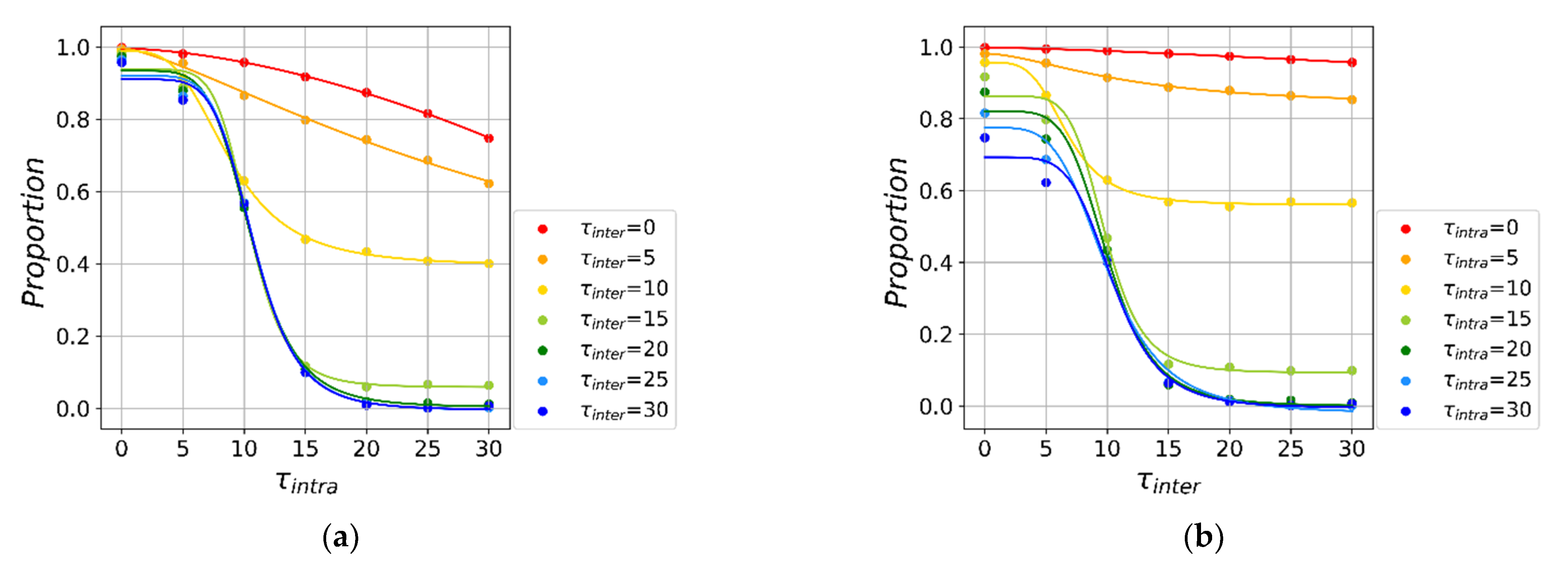 Ijerph 18 12627 g005