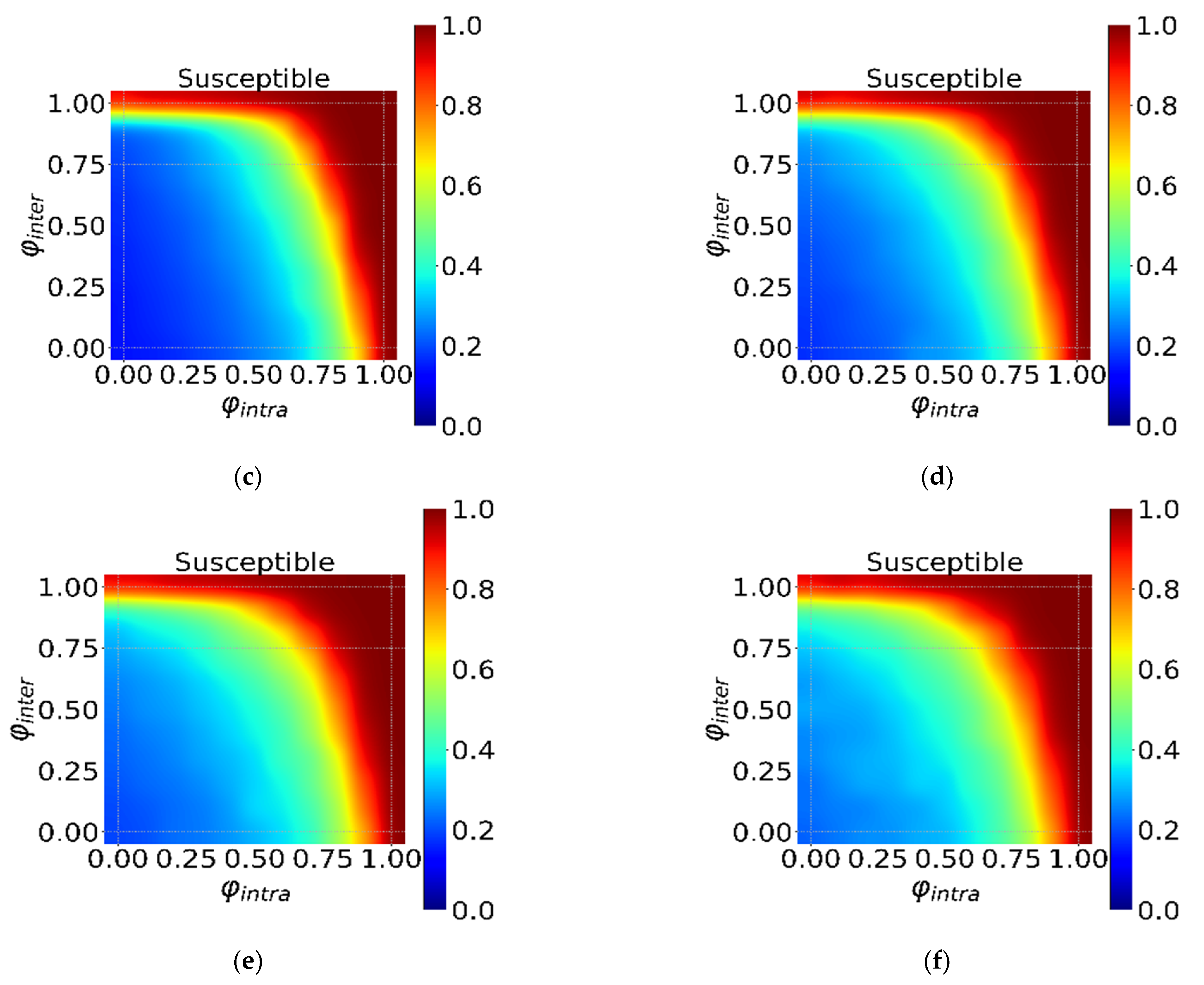 Ijerph 18 12627 g006b