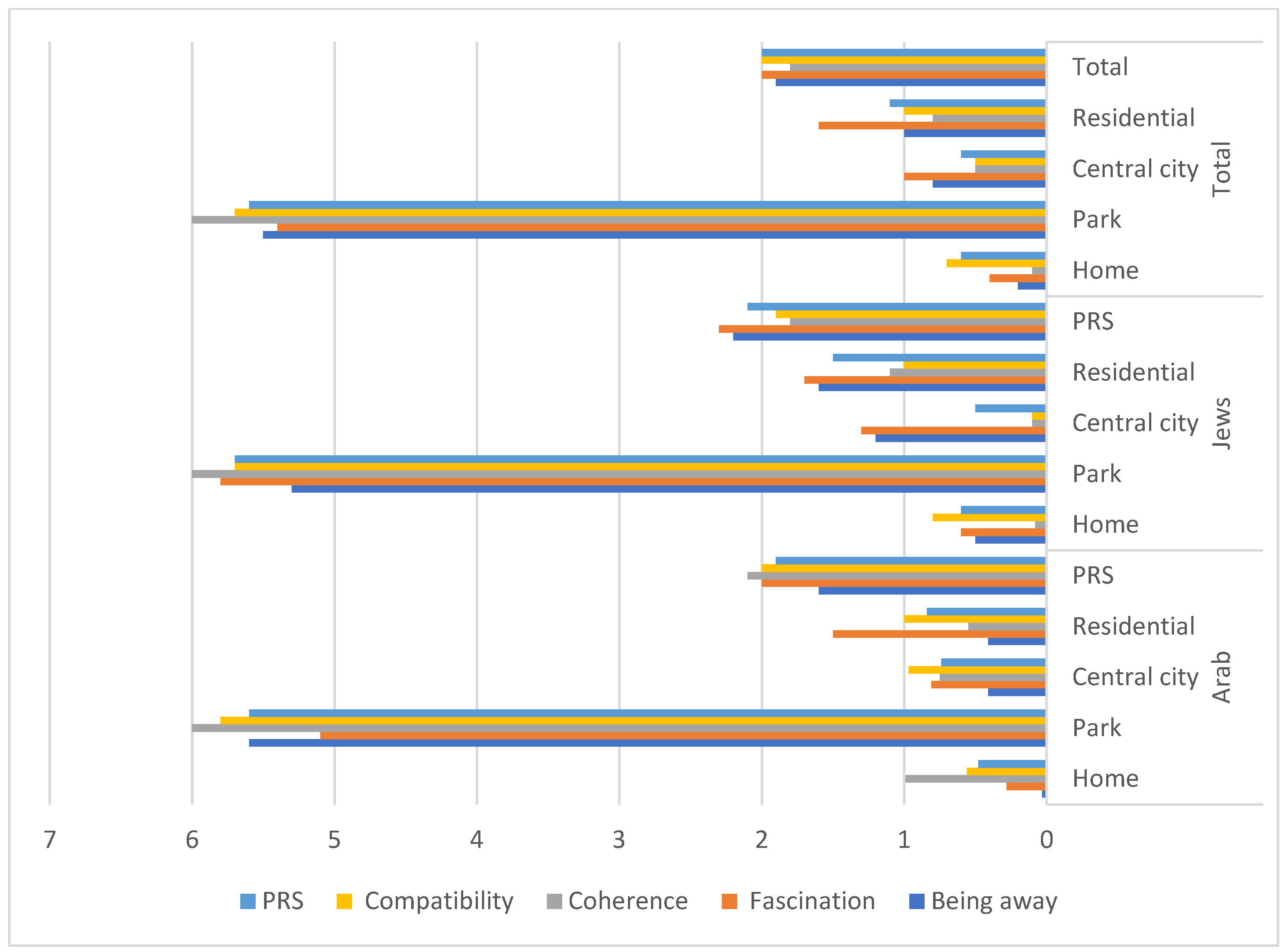 Ijerph 18 12628 g006