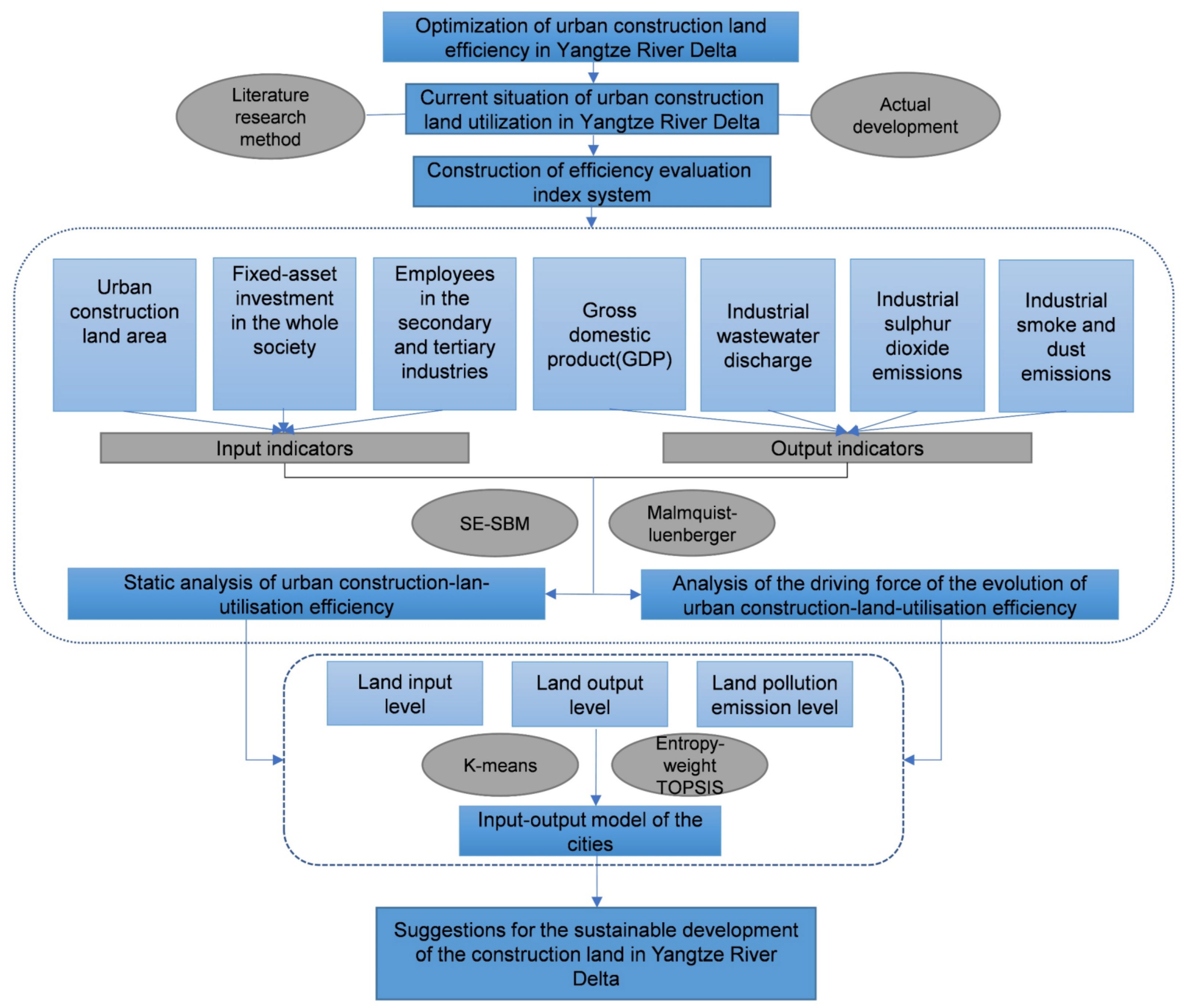 Ijerph 18 12634 g002