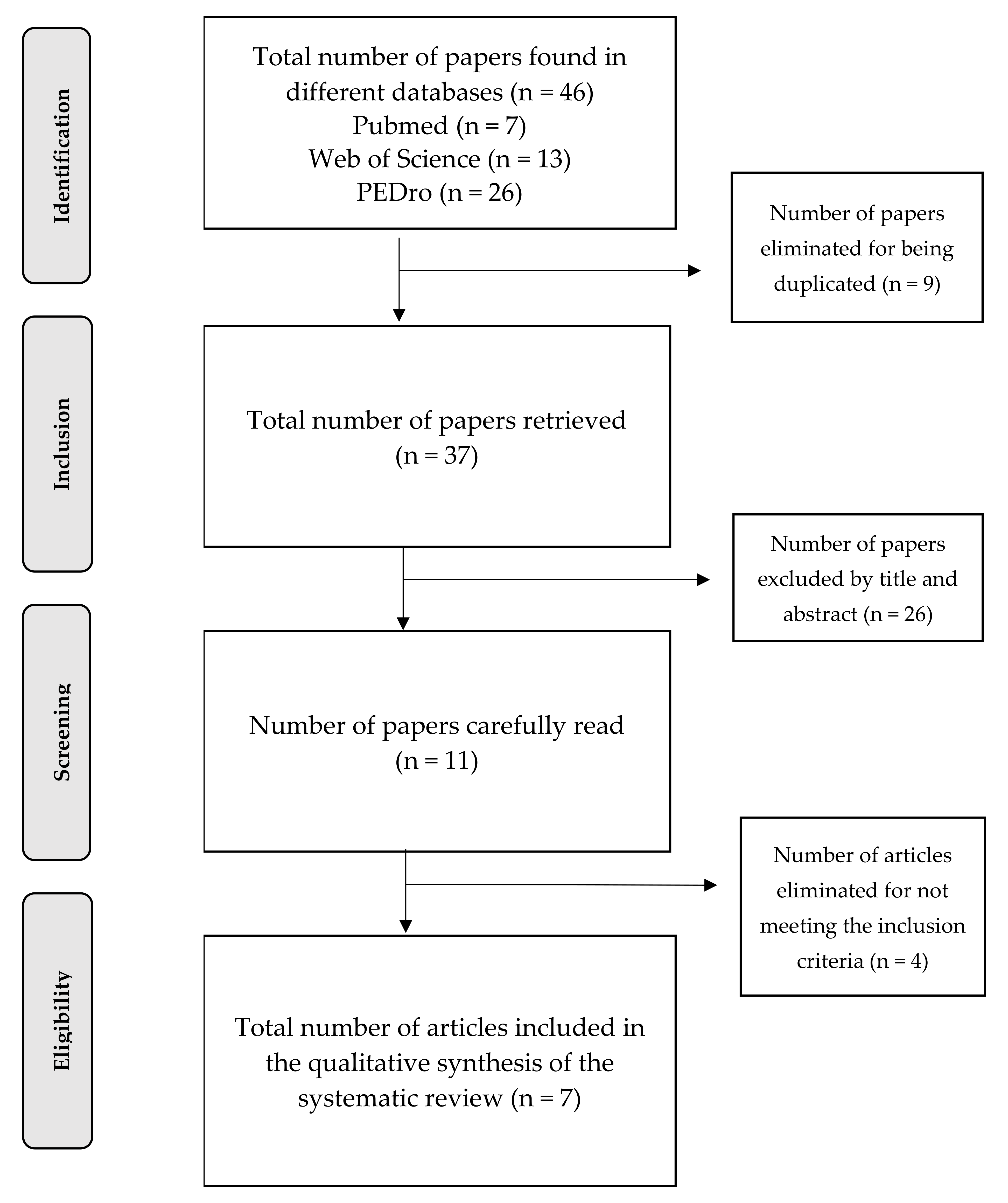 Ijerph 18 12644 g001