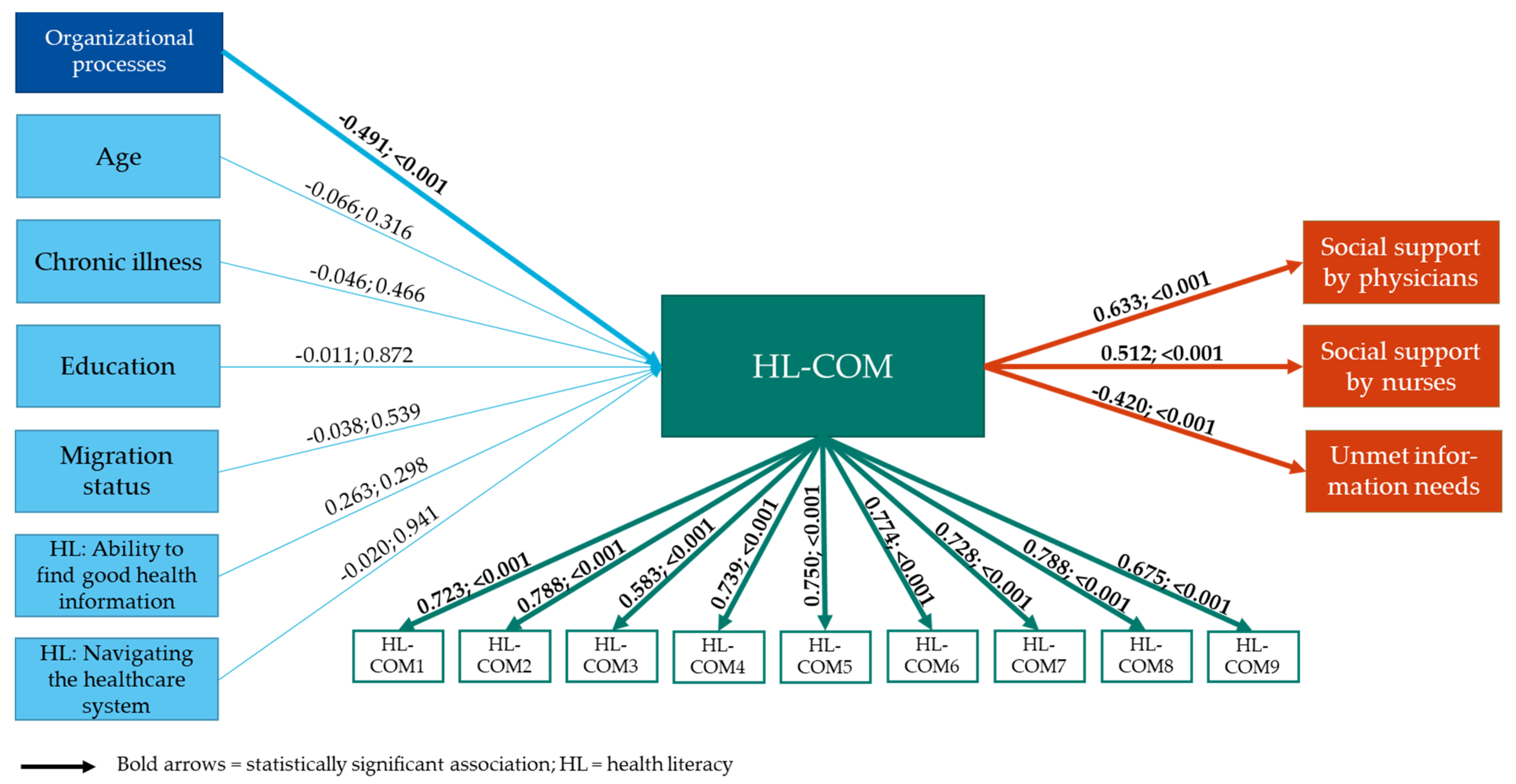 Ijerph 18 12646 g001