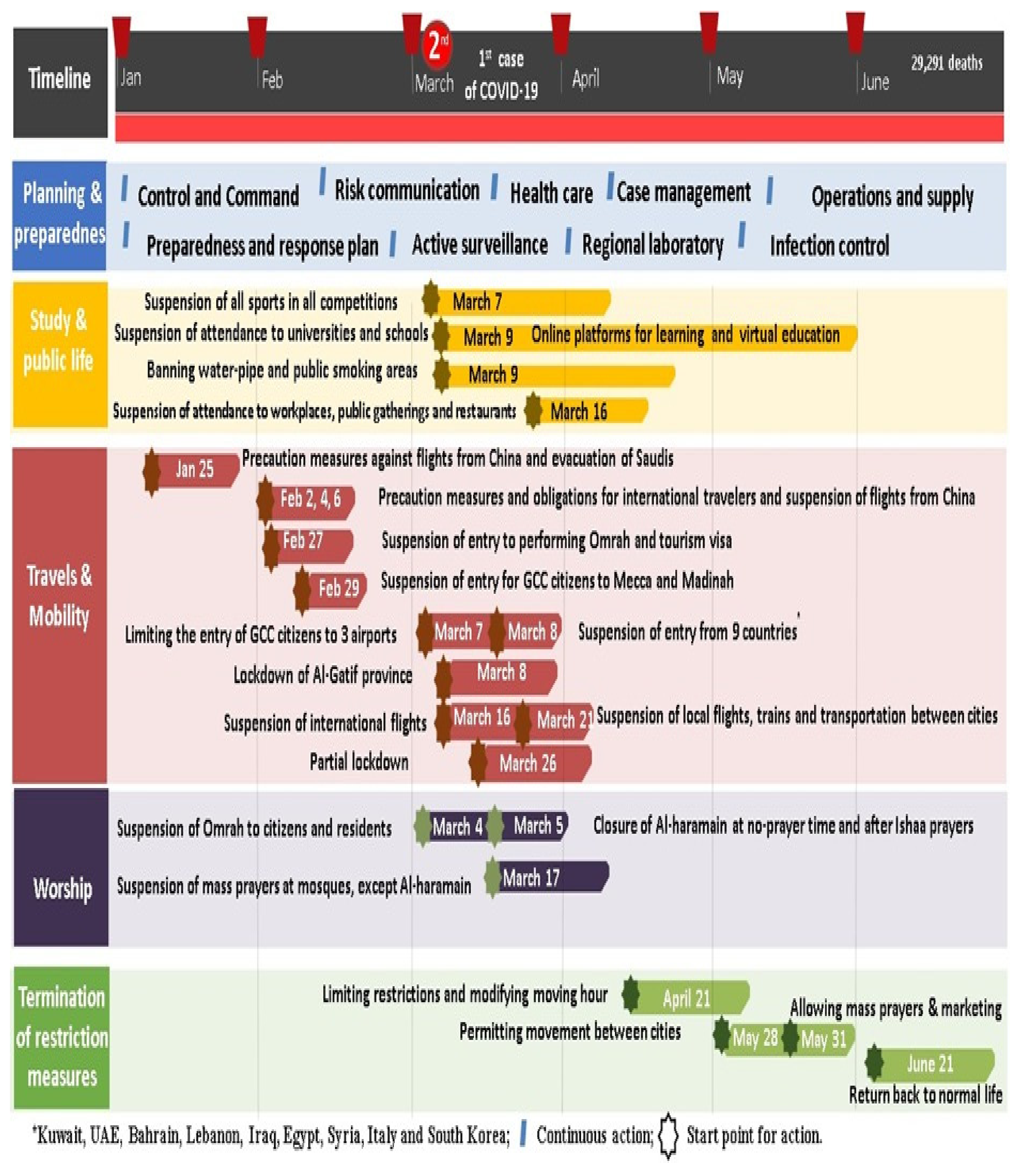 Ijerph 18 12647 g001