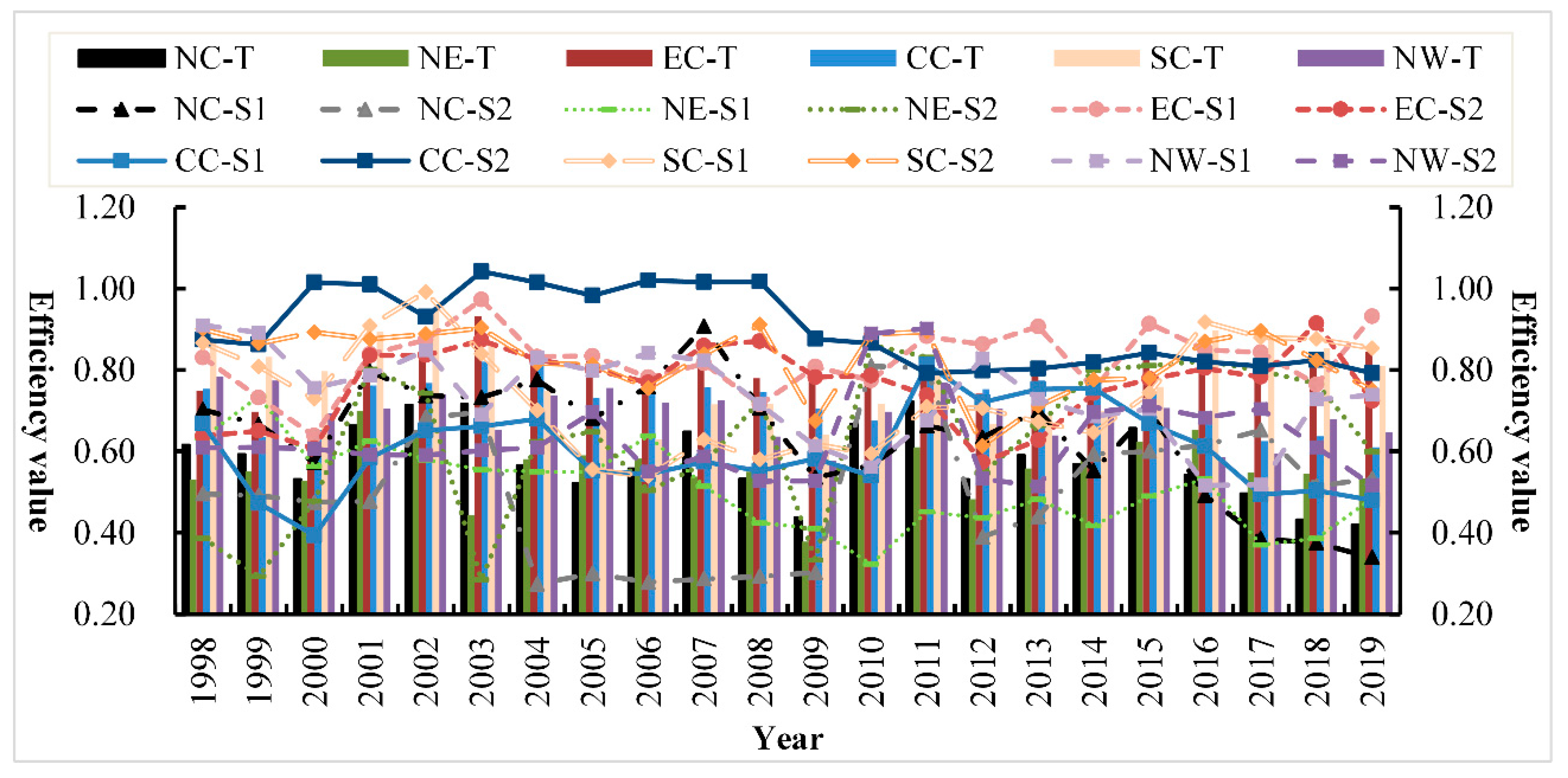 Ijerph 18 12650 g006