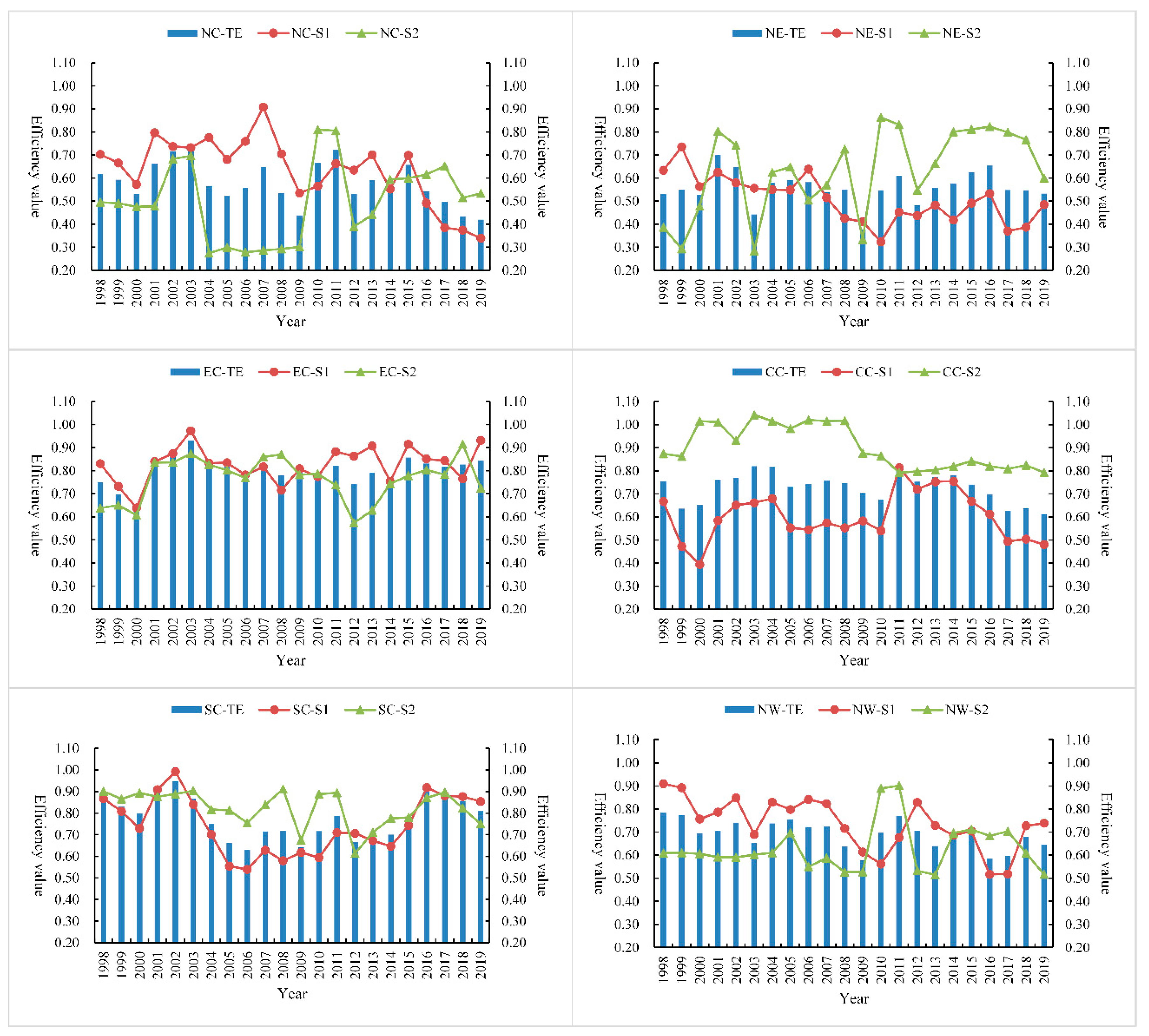 Ijerph 18 12650 g007