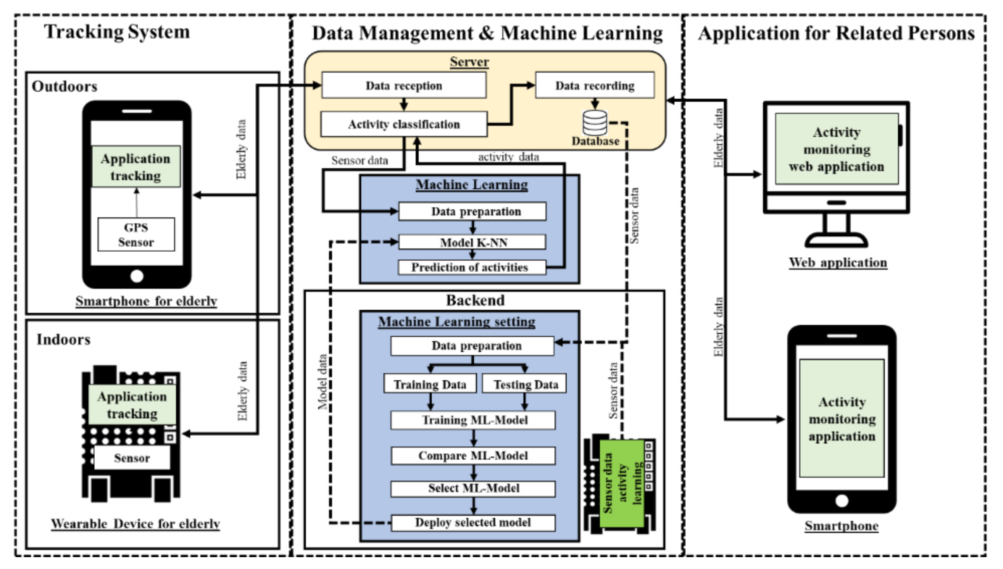 Ijerph 18 12652 g001