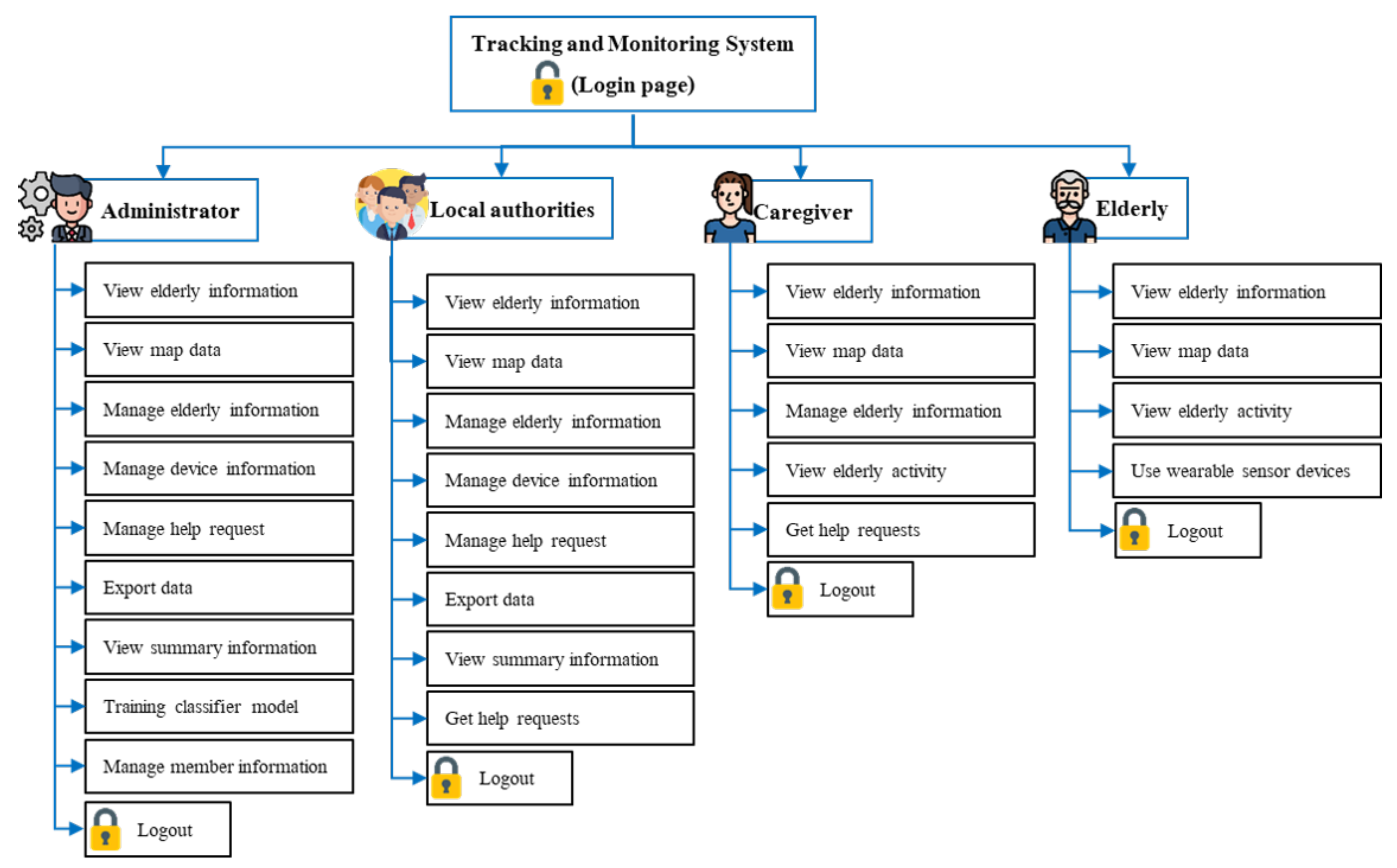 Ijerph 18 12652 g006