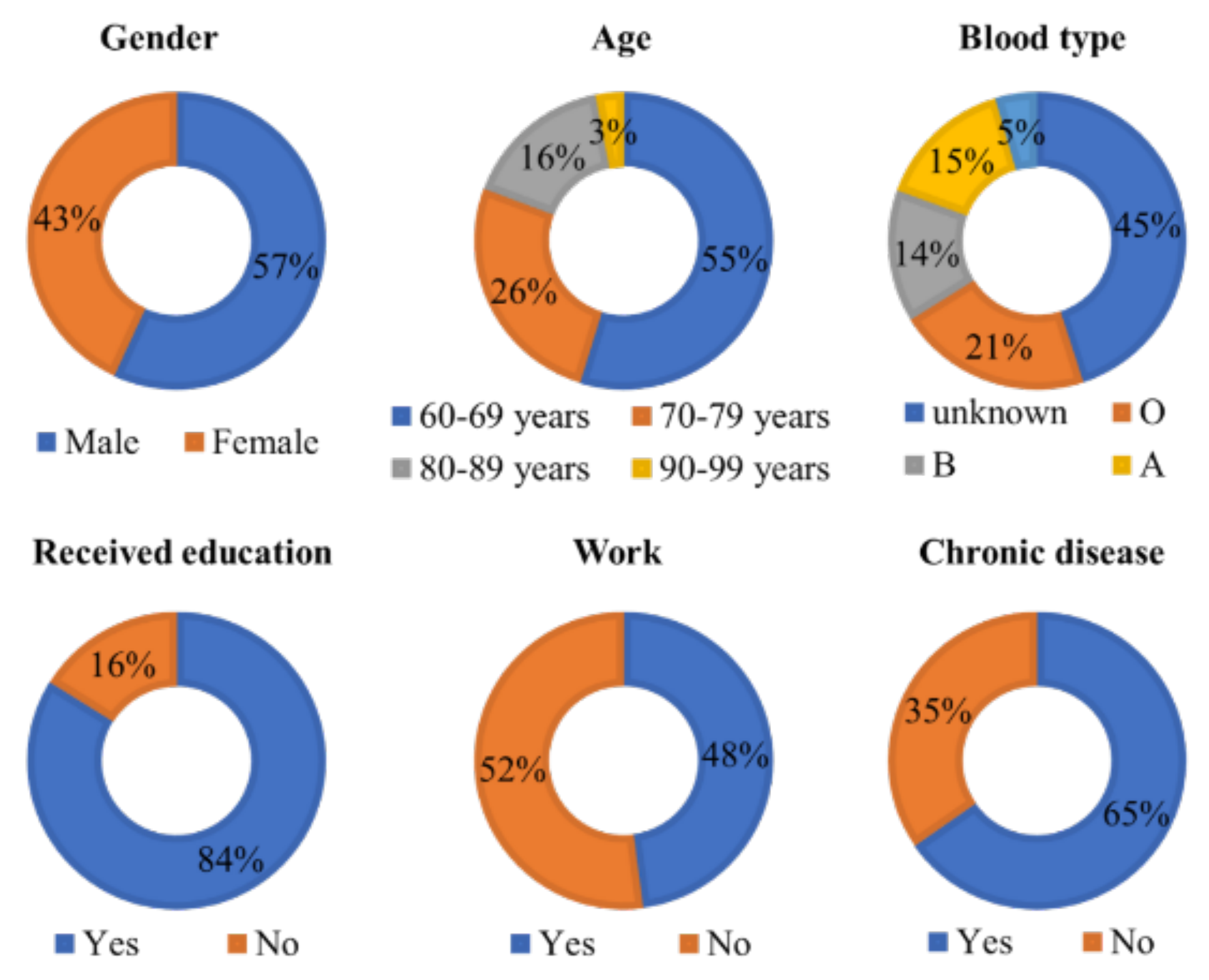 Ijerph 18 12652 g007