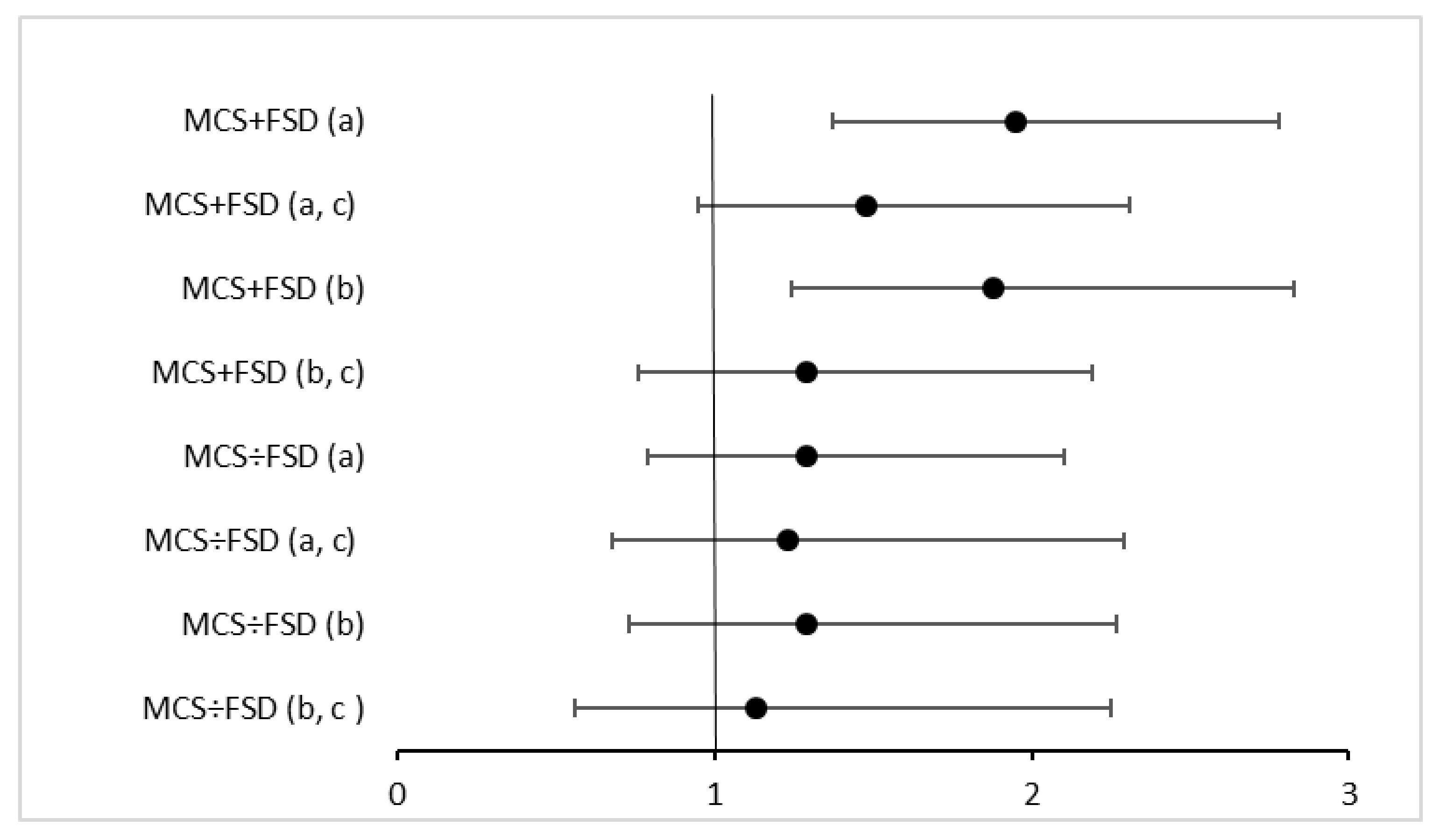 Ijerph 18 12654 g001