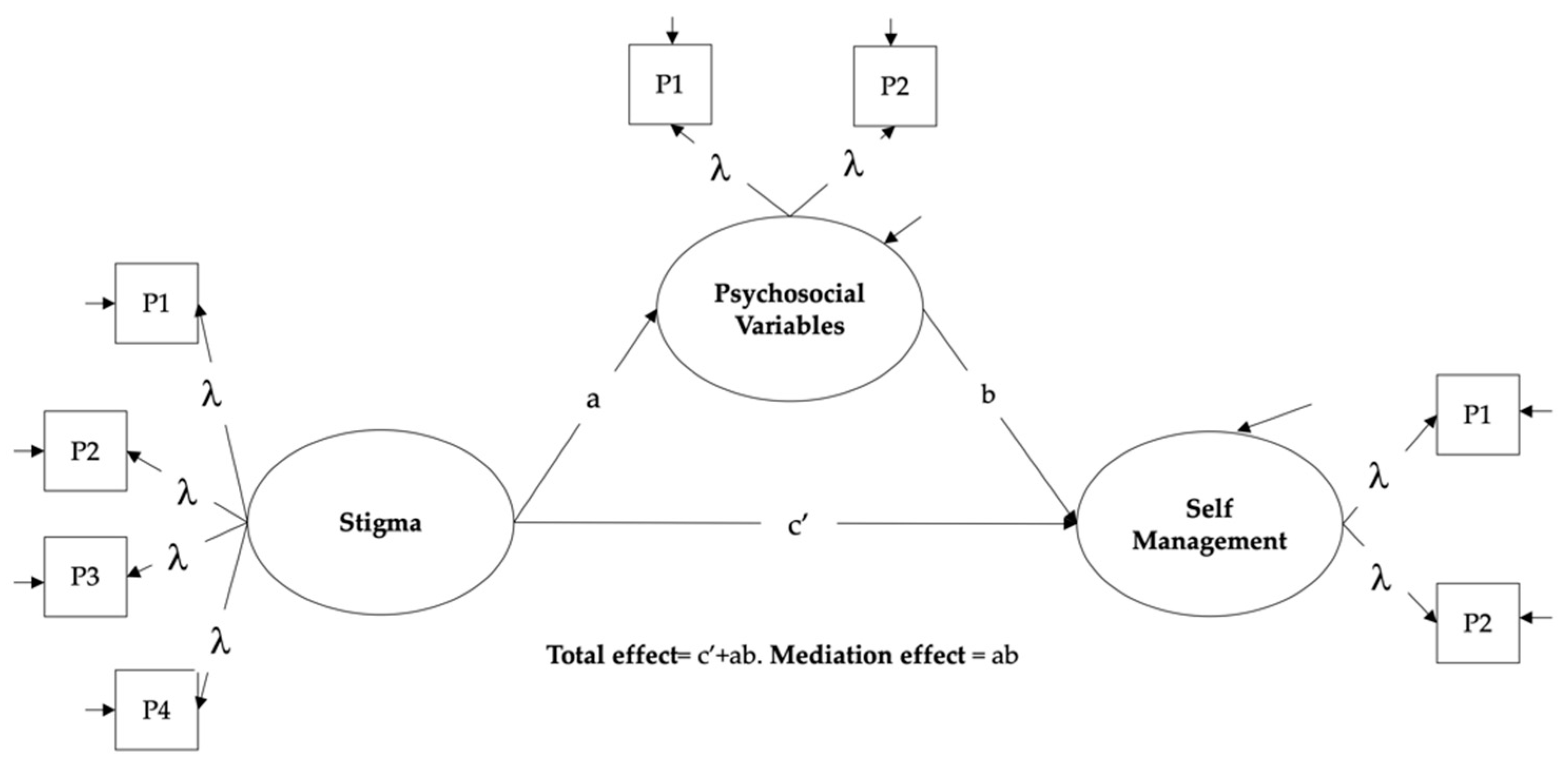 Ijerph 18 12657 g001 Ijerph 18 12657 g001