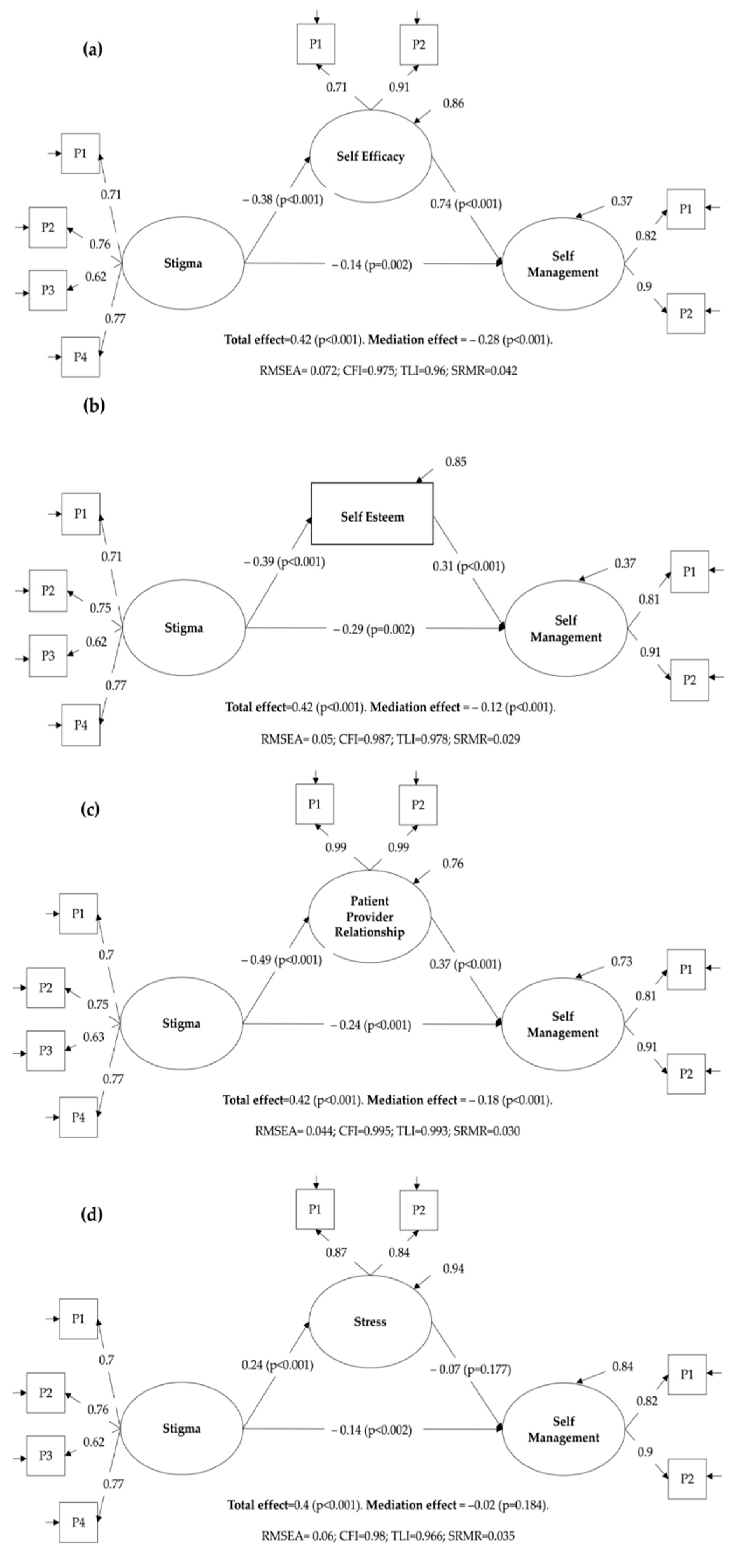 Ijerph 18 12657 g002 Ijerph 18 12657 g002