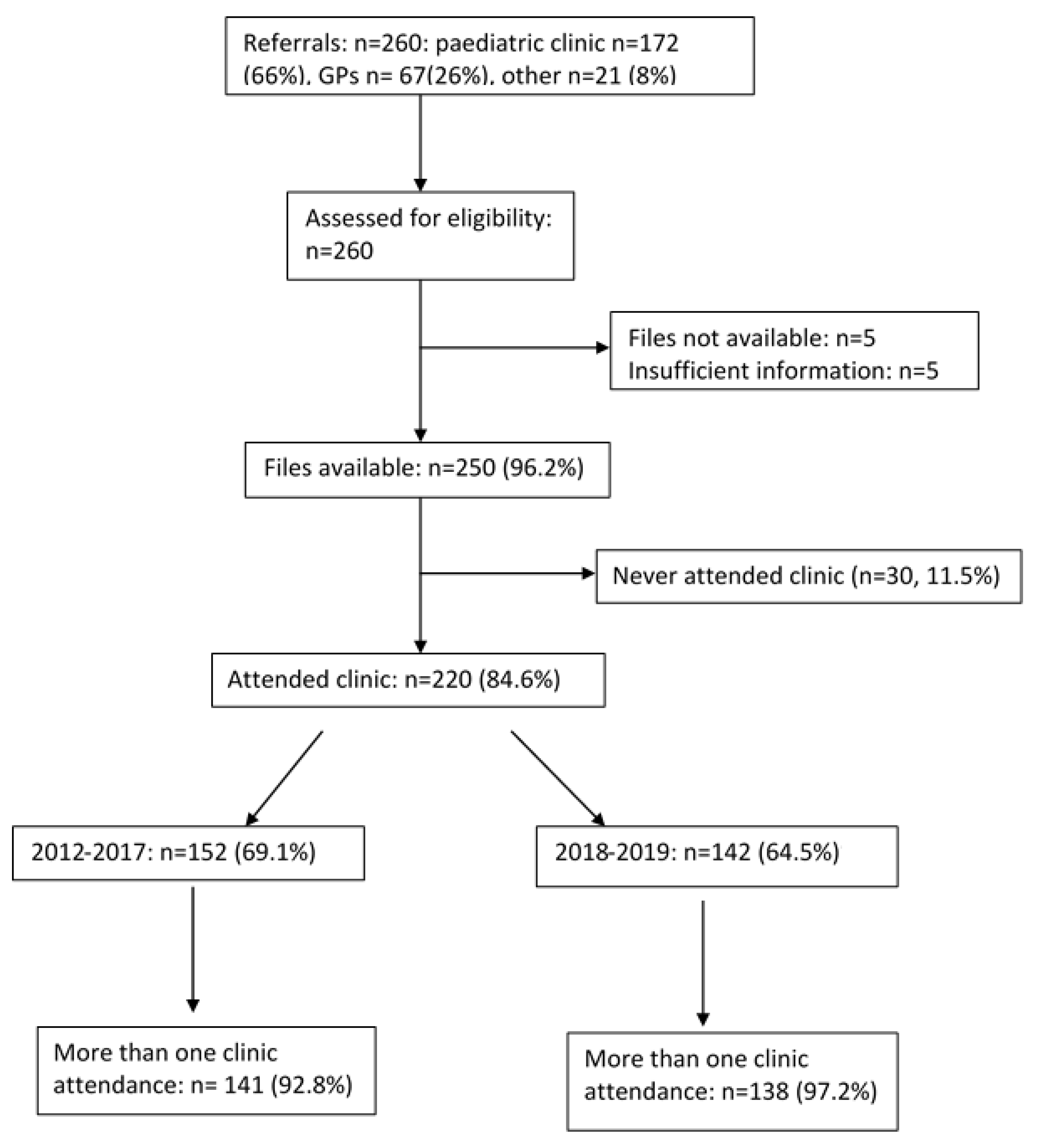 Ijerph 18 12667 g001