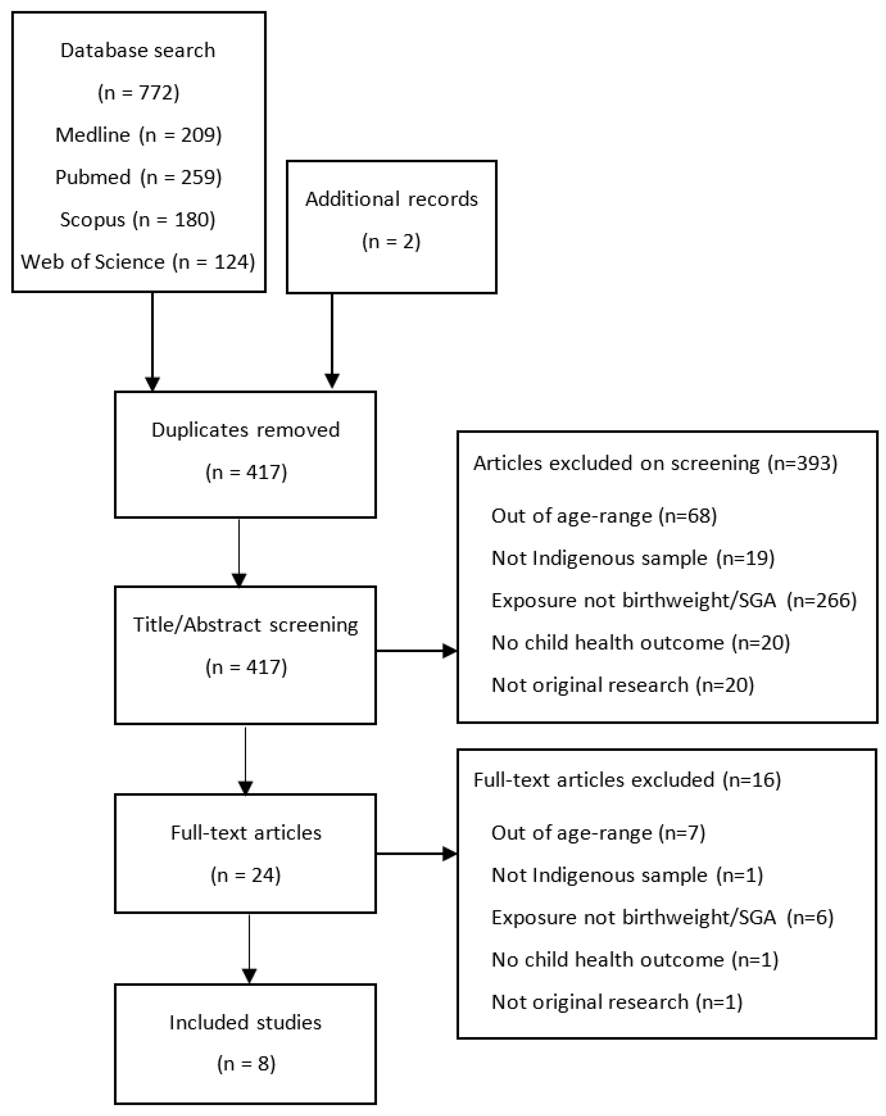 Ijerph 18 12669 g001