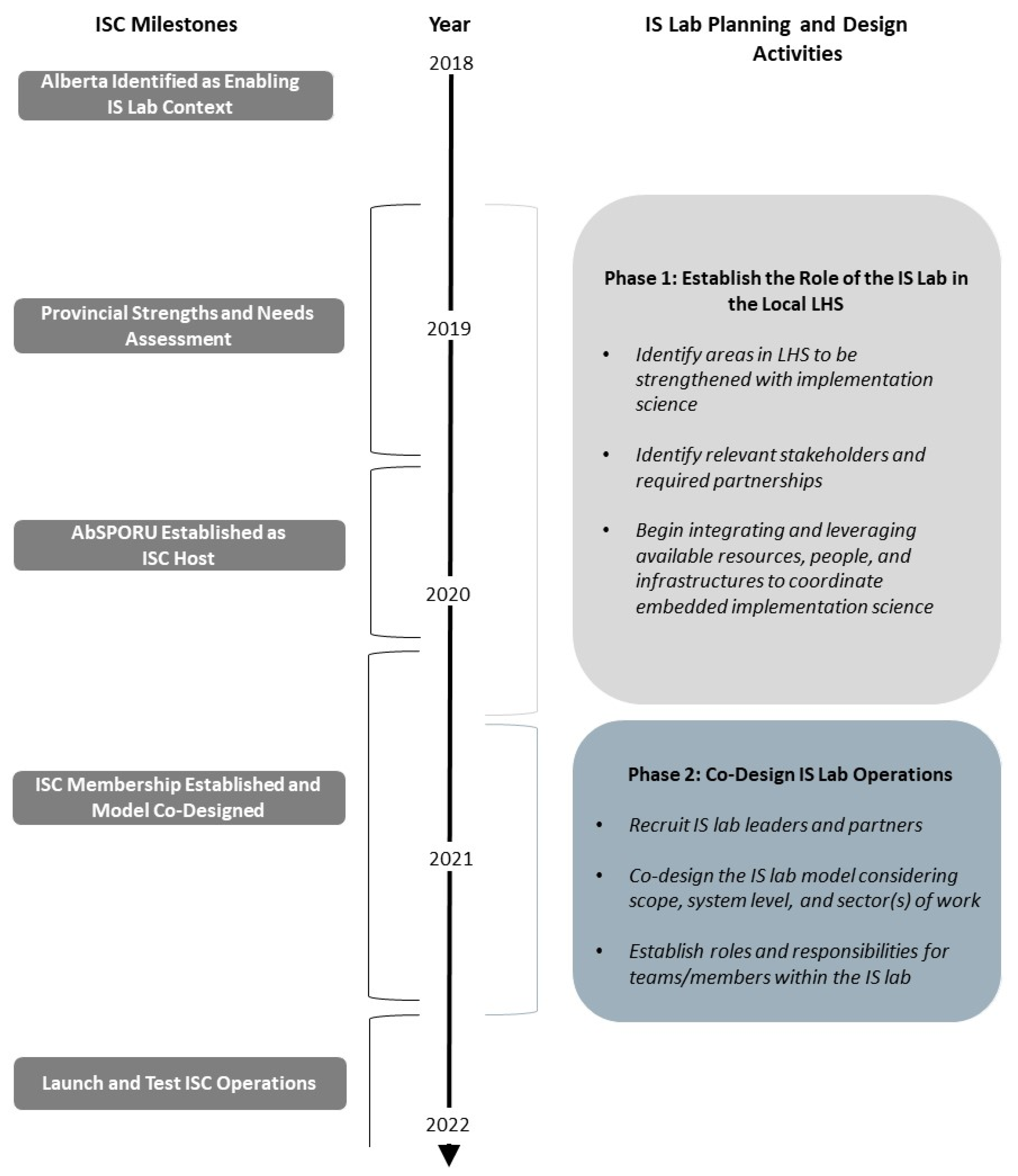 Ijerph 18 12681 g003